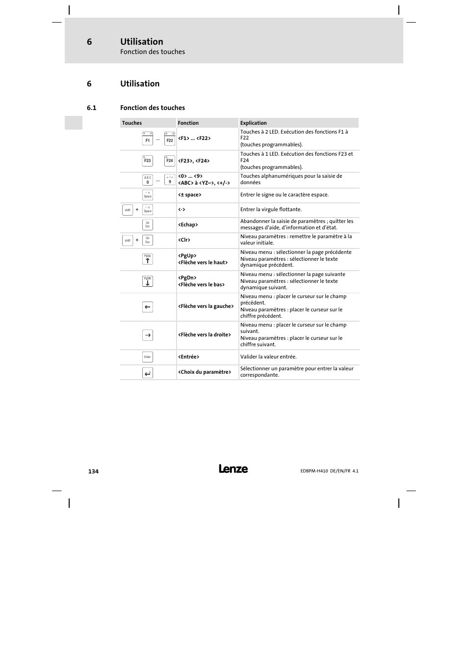 6 utilisation, 1 fonction des touches, Utilisation | Fonction des touches, 6utilisation | Lenze EPM−H410 User Manual | Page 134 / 154
