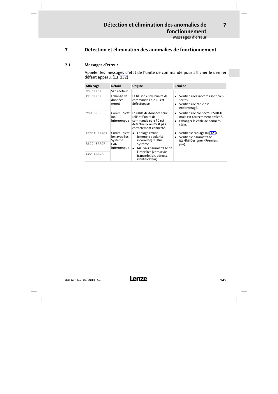 7 détection et élimination des défauts, 1 messages d'erreur, Messages d’erreur | Lenze EPM−H410 User Manual | Page 145 / 154