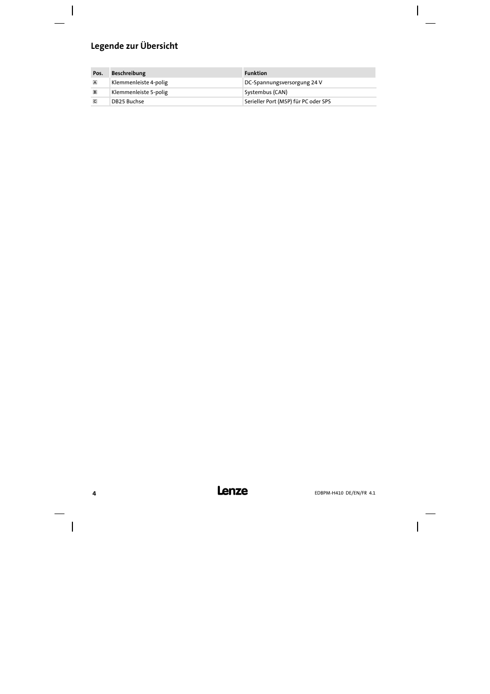 Legende zur übersicht | Lenze EPM−H410 User Manual | Page 4 / 154