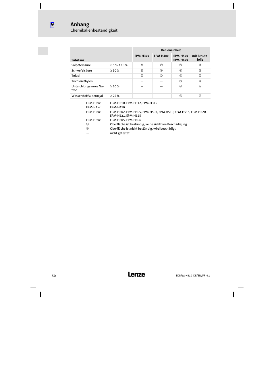 Anhang | Lenze EPM−H410 User Manual | Page 50 / 154