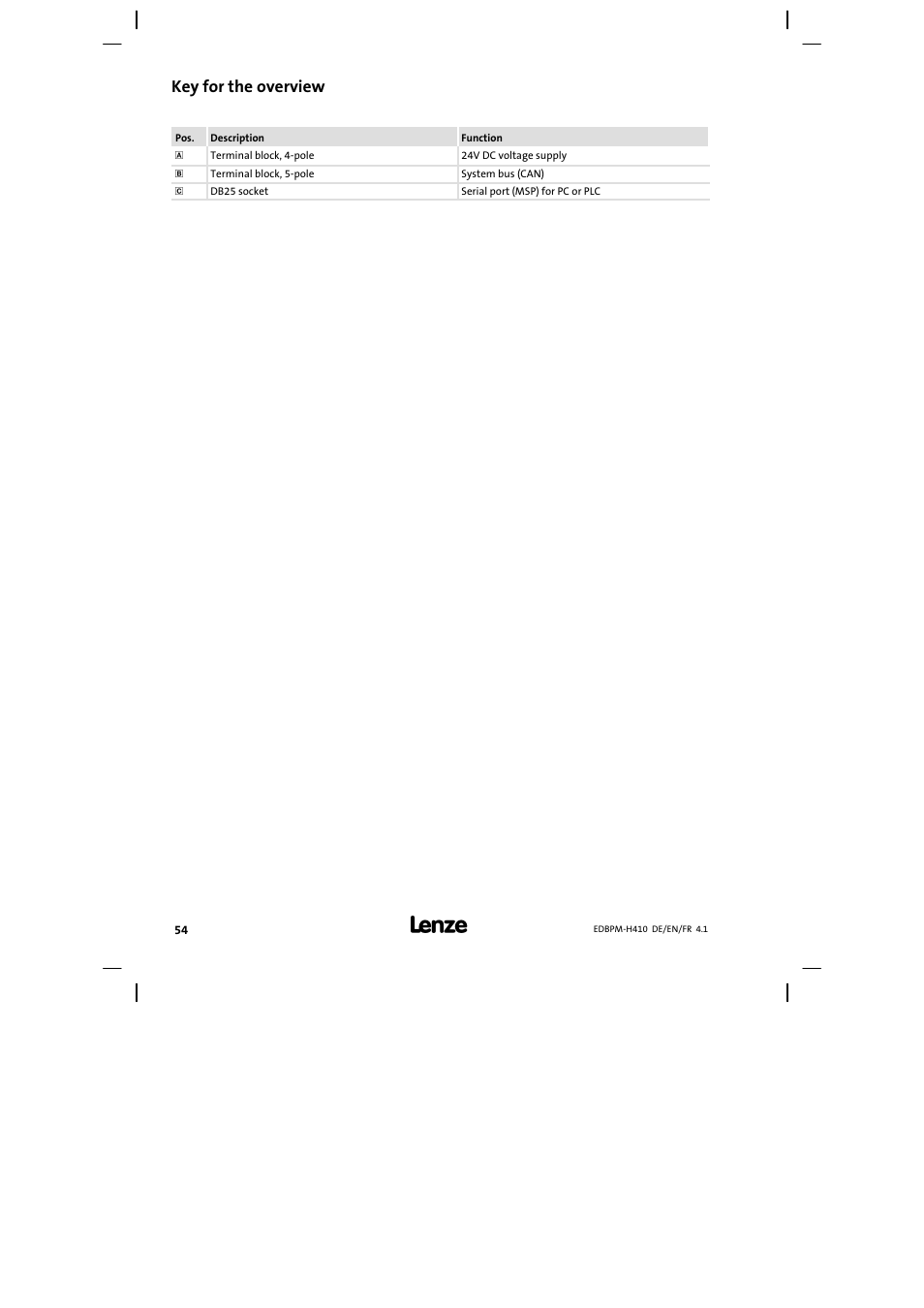 Key for the overview | Lenze EPM−H410 User Manual | Page 54 / 154