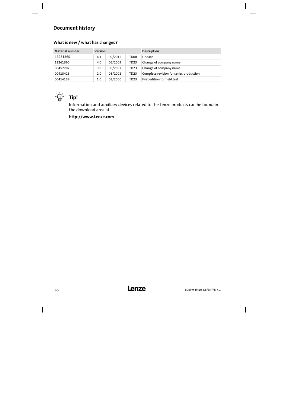 Document history | Lenze EPM−H410 User Manual | Page 56 / 154