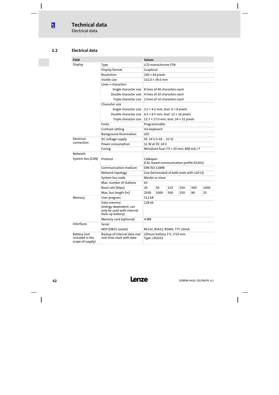 2 electrical data, Electrical data, Technical data | Lenze EPM−H410 User Manual | Page 62 / 154