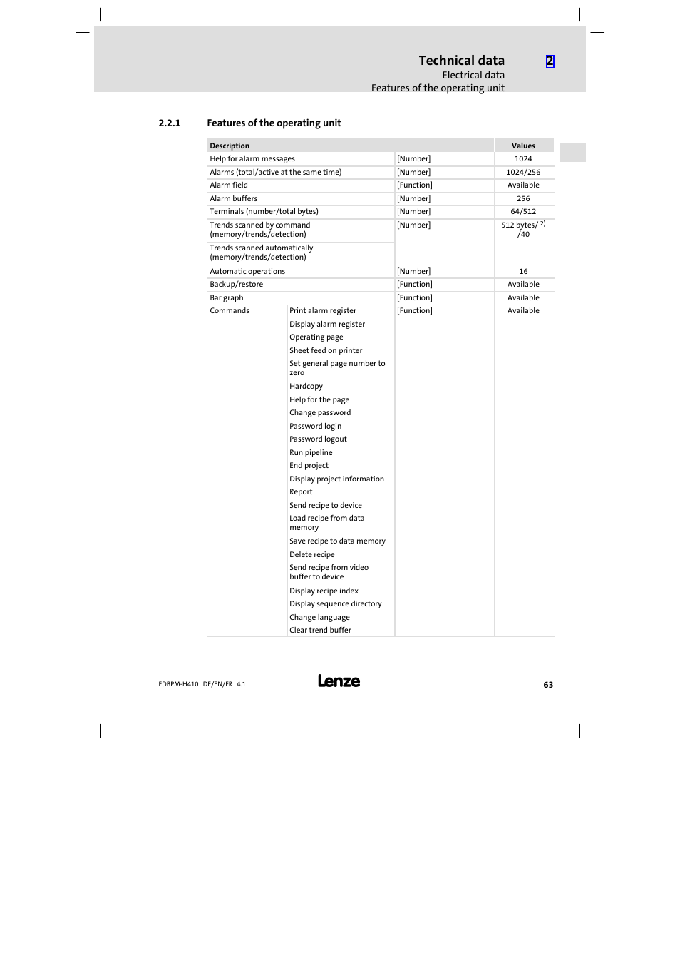 1 features of the operating unit, Features of the operating unit, Technical data | Lenze EPM−H410 User Manual | Page 63 / 154