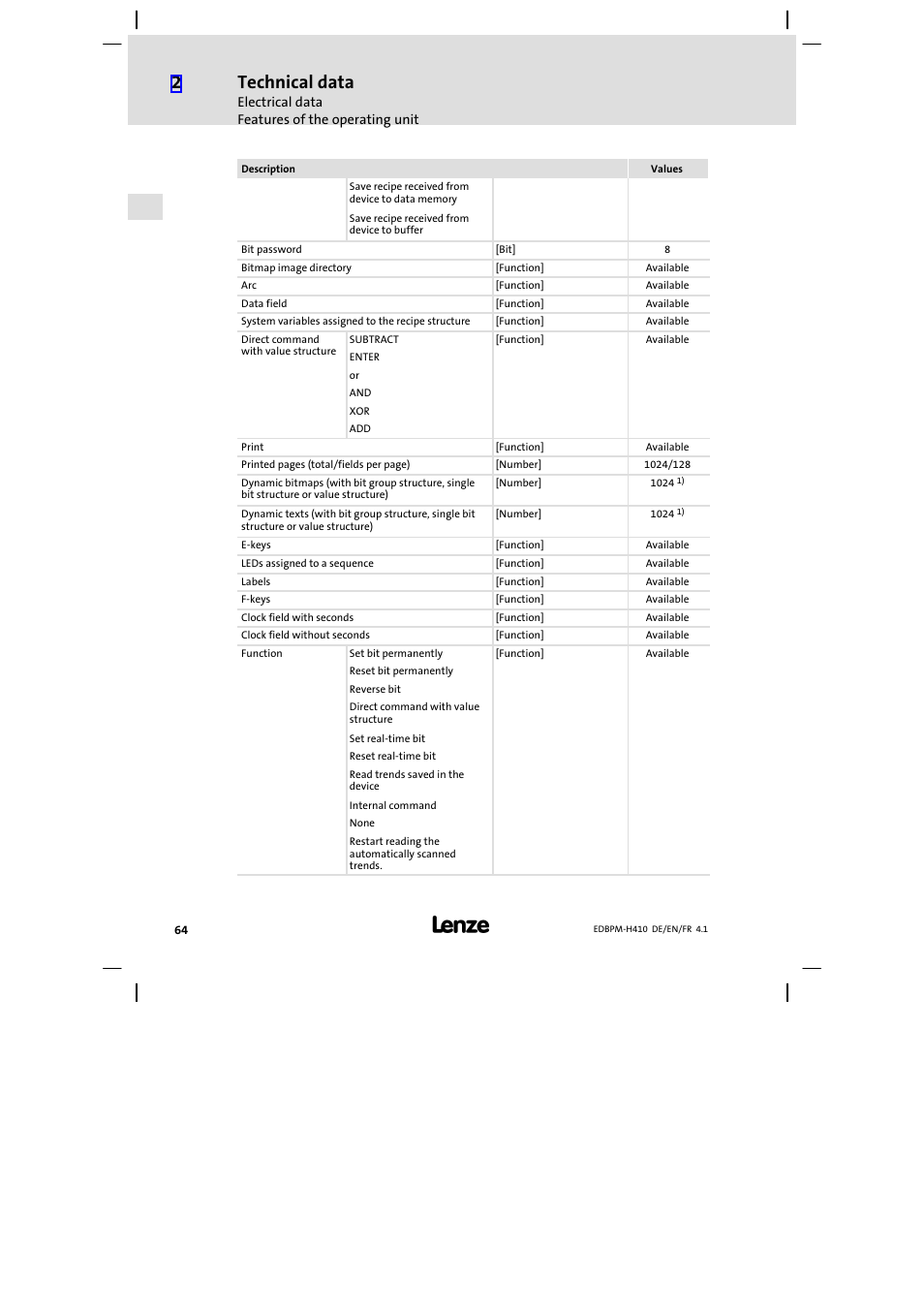 Technical data | Lenze EPM−H410 User Manual | Page 64 / 154