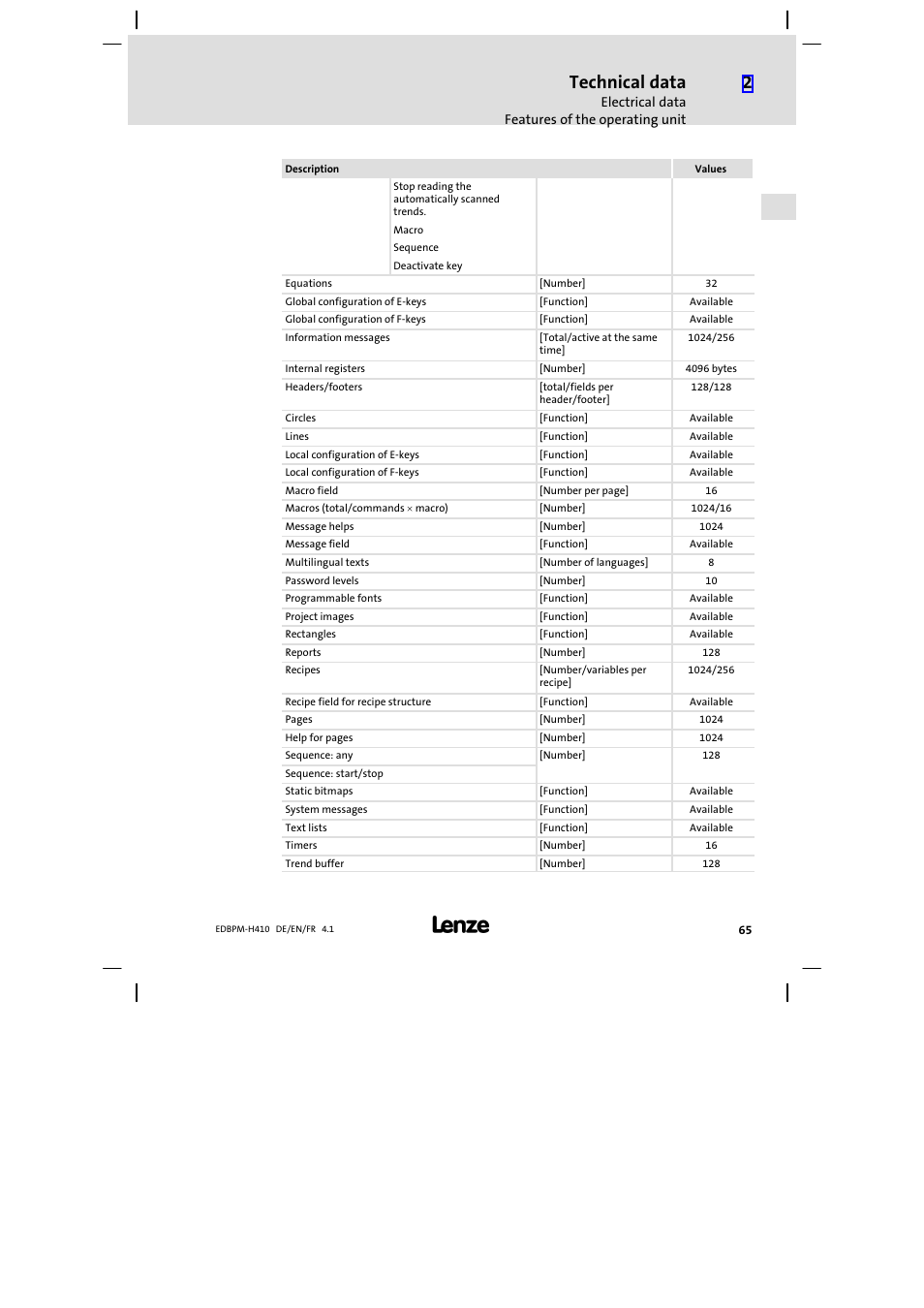 Technical data | Lenze EPM−H410 User Manual | Page 65 / 154