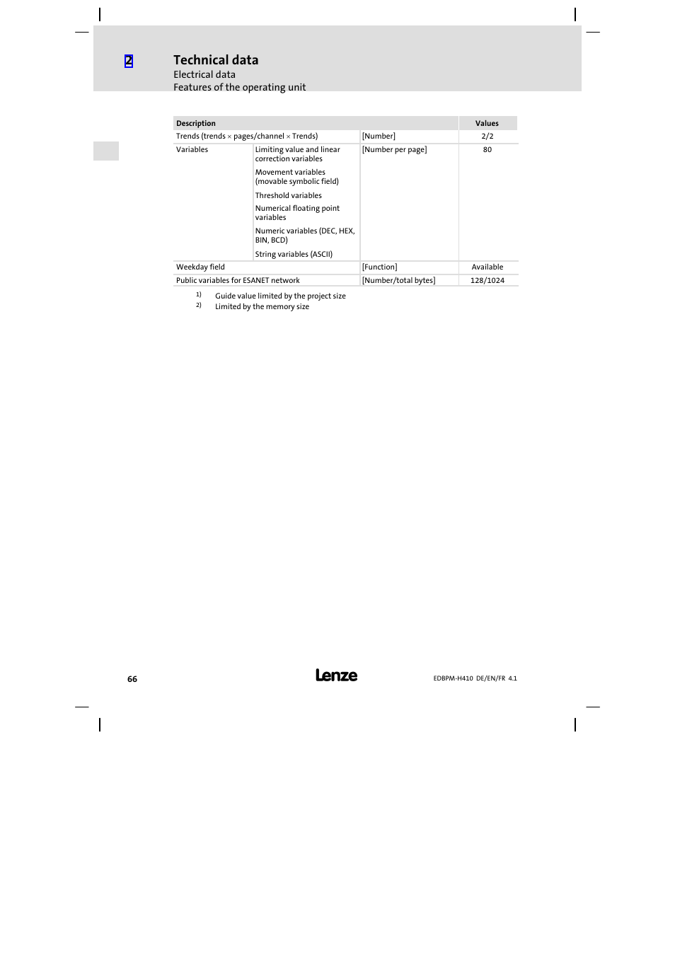 Technical data | Lenze EPM−H410 User Manual | Page 66 / 154