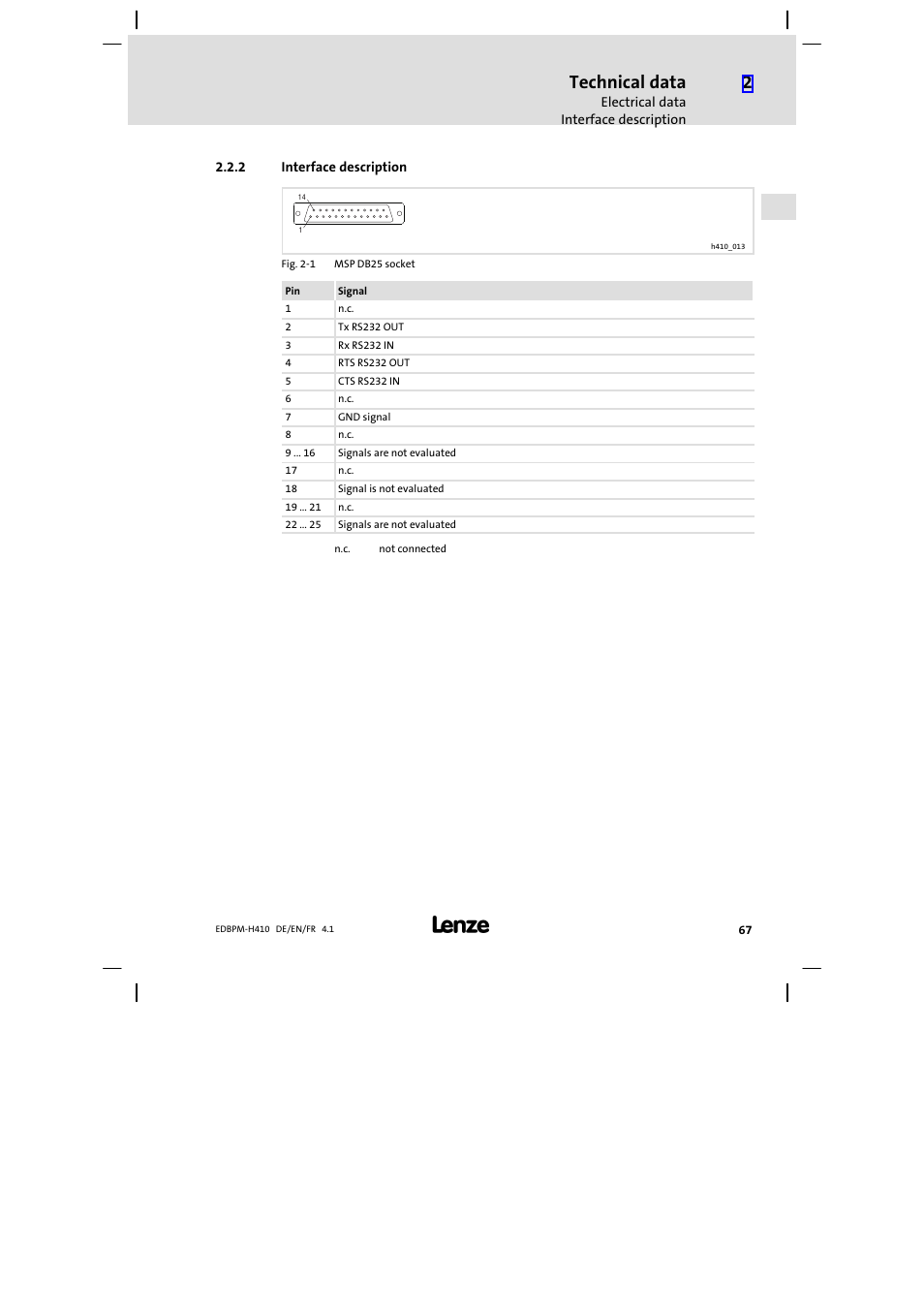 2 interface description, Interface description, Technical data | Lenze EPM−H410 User Manual | Page 67 / 154