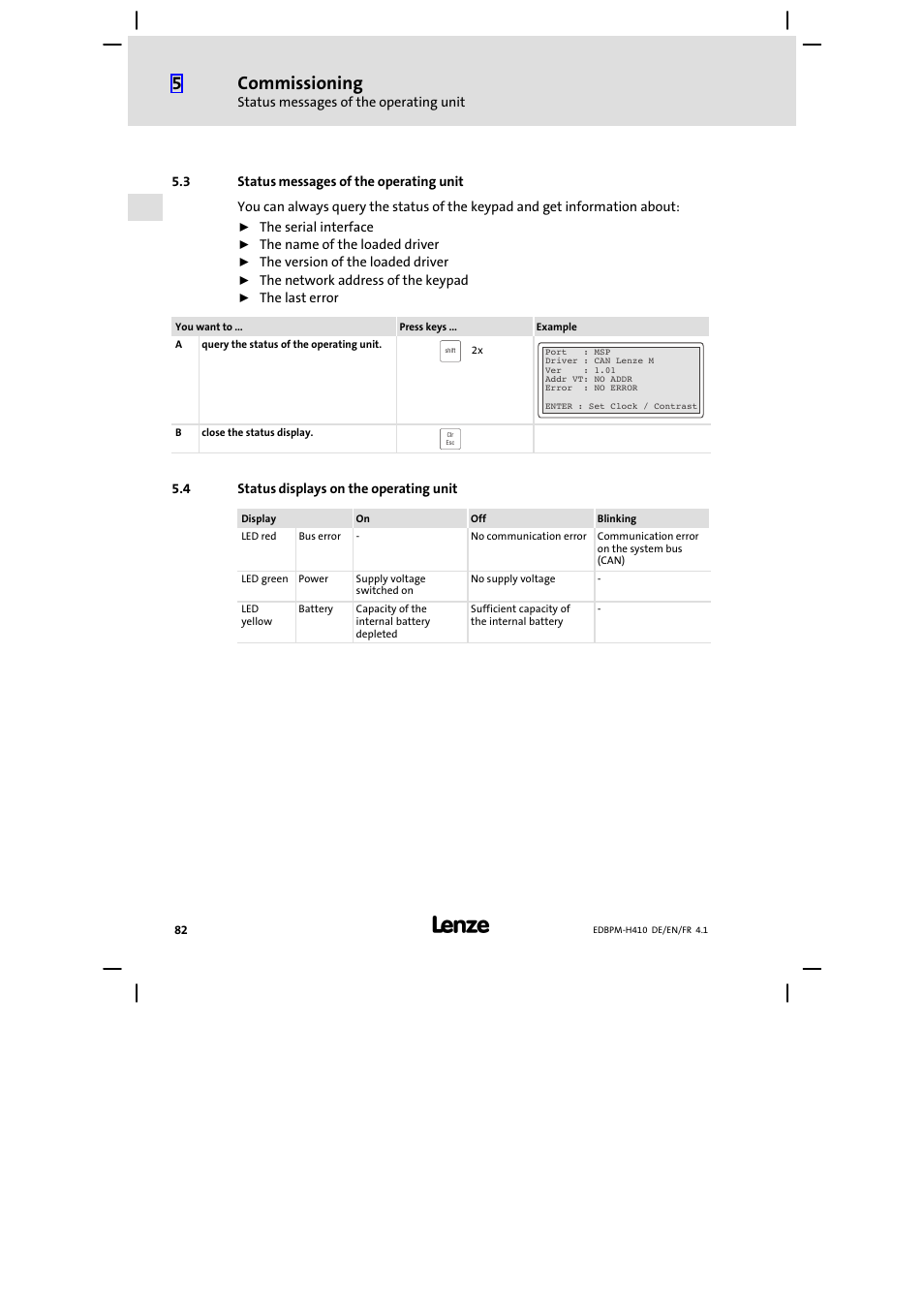 3 status messages of the operating unit, 4 status displays on the operating unit, Status messages of the operating unit | Status displays on the operating unit, Commissioning | Lenze EPM−H410 User Manual | Page 82 / 154