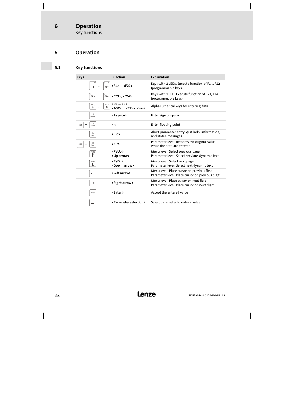 6 operation, 1 key functions, Operation | Key functions, 6operation | Lenze EPM−H410 User Manual | Page 84 / 154