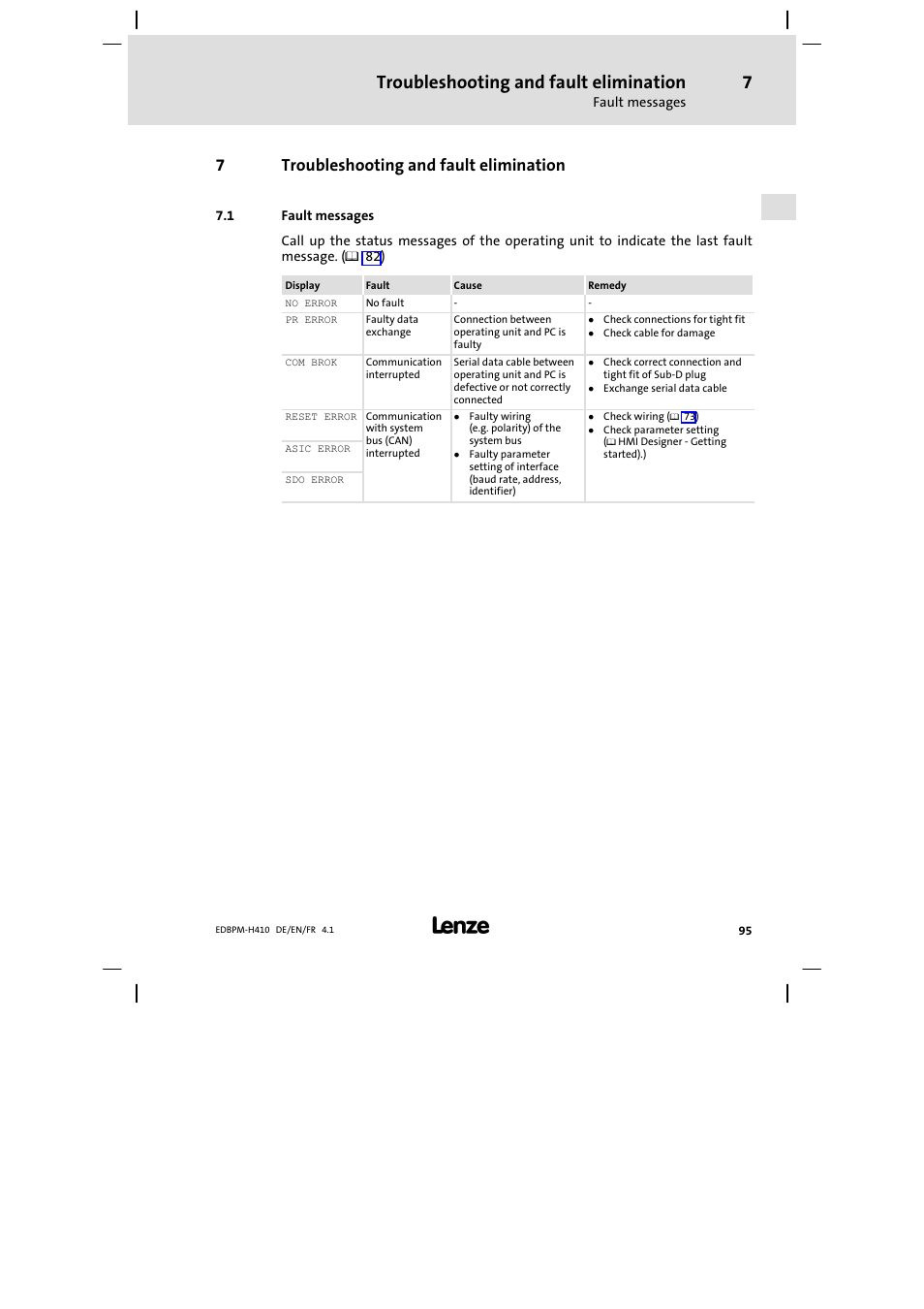 7 troubleshooting and fault elimination, 1 fault messages, Troubleshooting and fault elimination | Fault messages, 7troubleshooting and fault elimination | Lenze EPM−H410 User Manual | Page 95 / 154