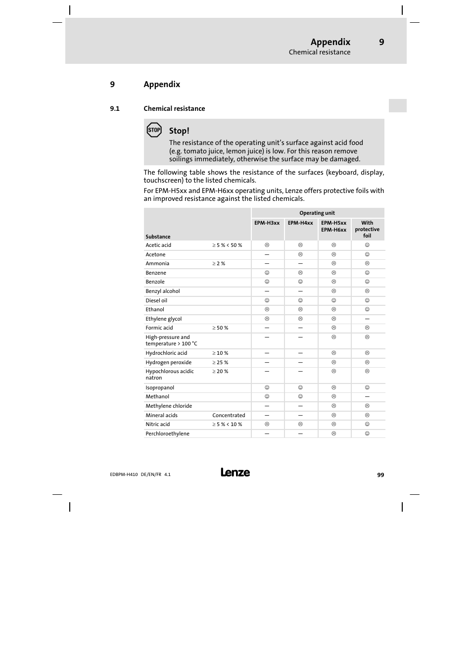 9 appendix, 1 chemical resistance, Appendix | Chemical resistance, 9appendix, Stop | Lenze EPM−H410 User Manual | Page 99 / 154