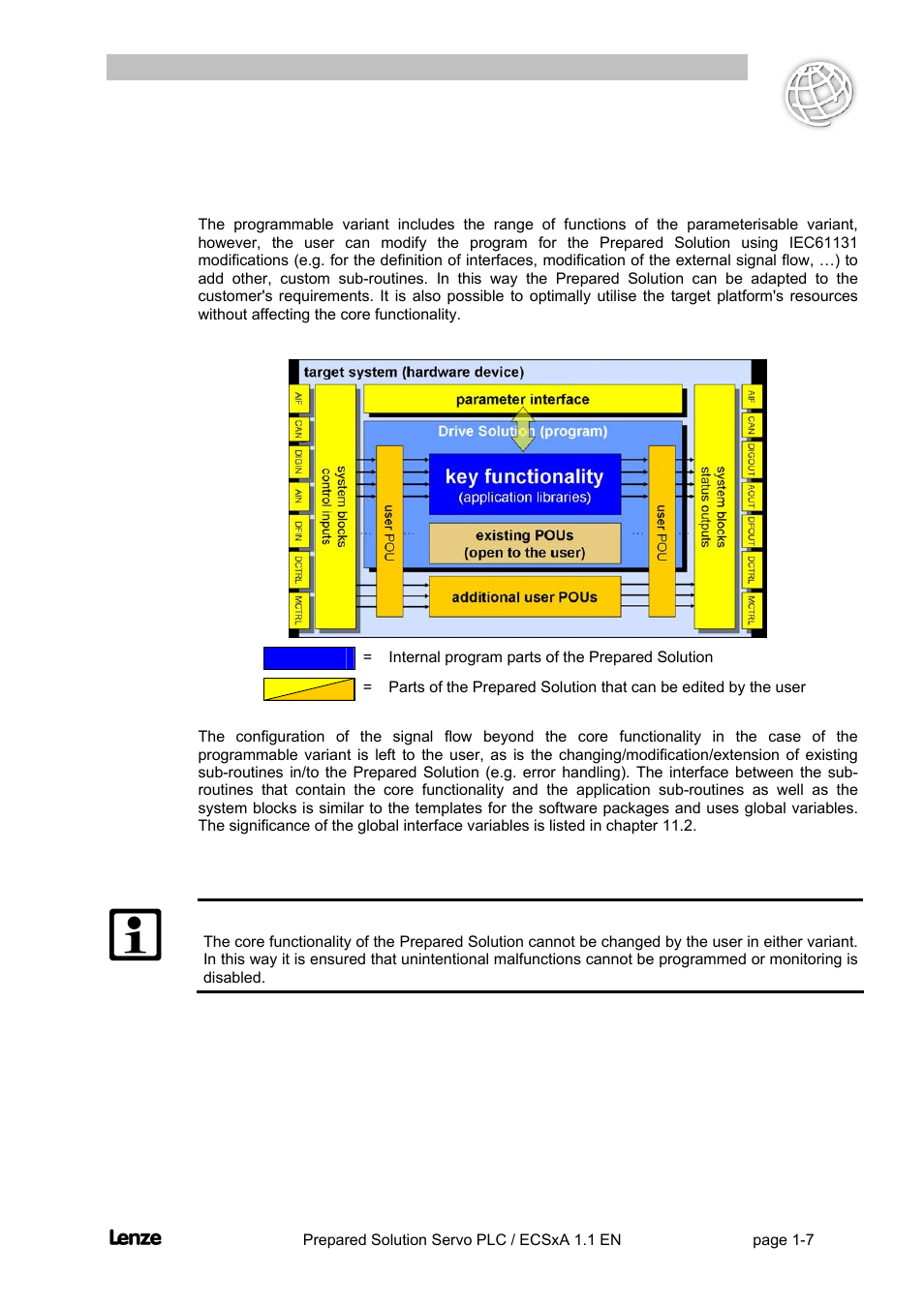 2 programmable variant, Programmable variant -7, Flyingsaw | Lenze EVS93xx FlyingSaw User Manual | Page 11 / 142