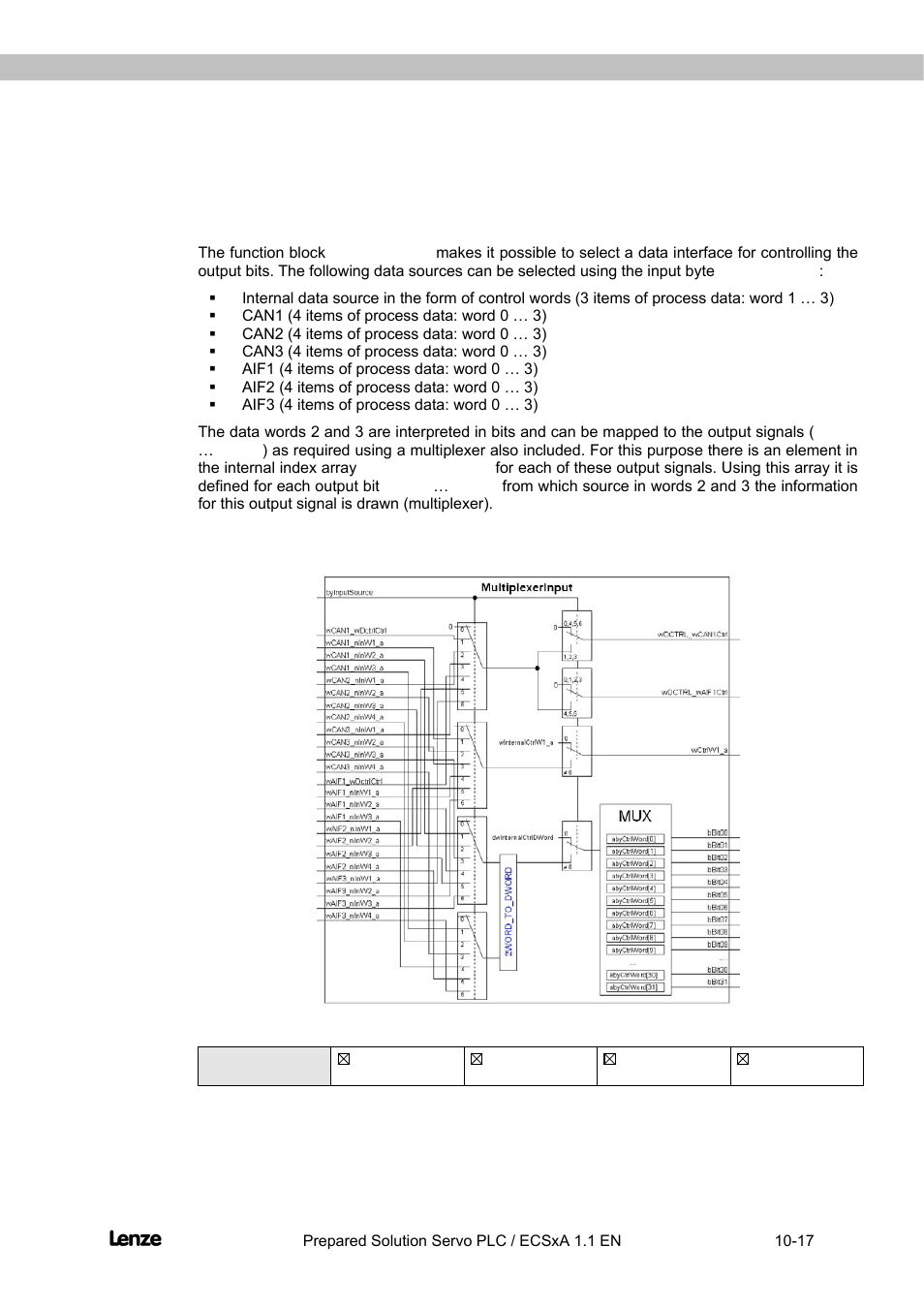 9 function block multiplexerinput, Interface, Task information | Function block multiplexerinput -17, Flyingsaw | Lenze EVS93xx FlyingSaw User Manual | Page 115 / 142