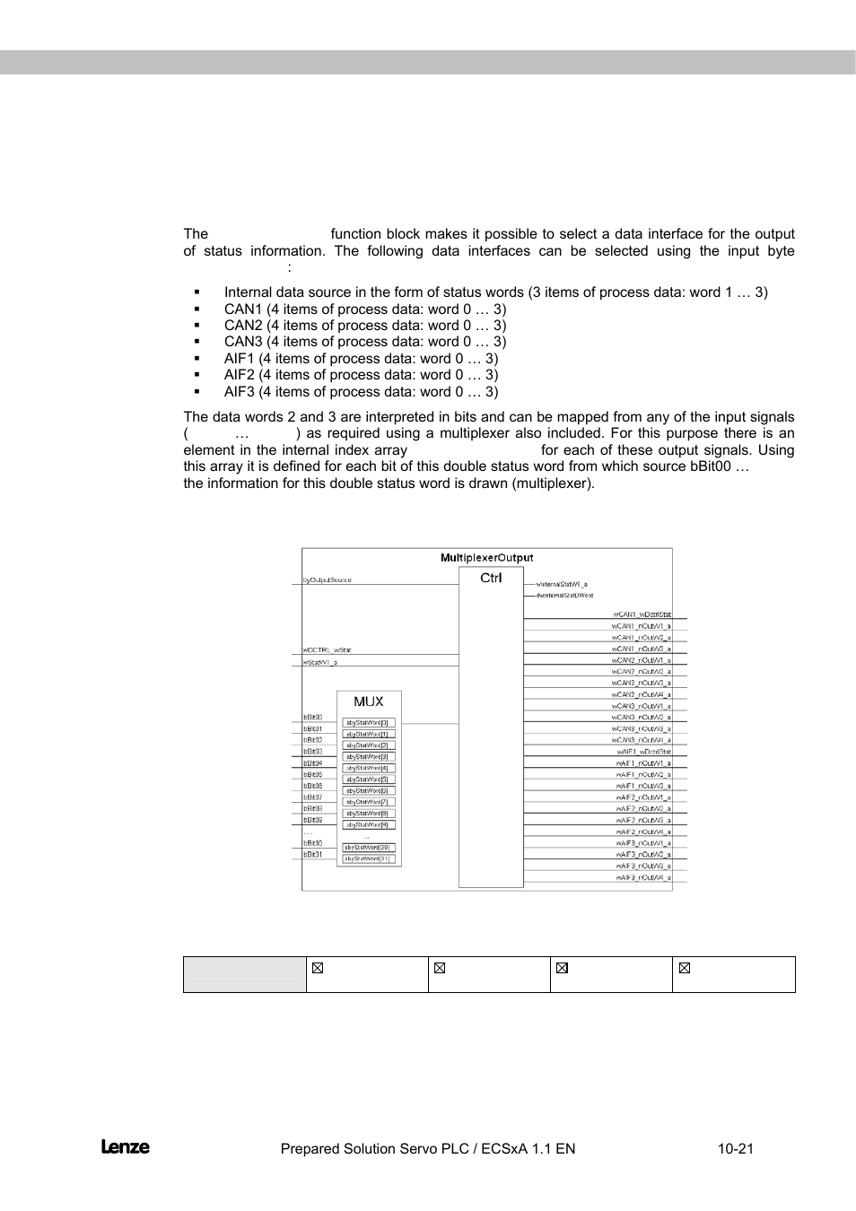 10 function block multiplexeroutput, Interface, Task information | Function block multiplexeroutput -21, Flyingsaw | Lenze EVS93xx FlyingSaw User Manual | Page 119 / 142