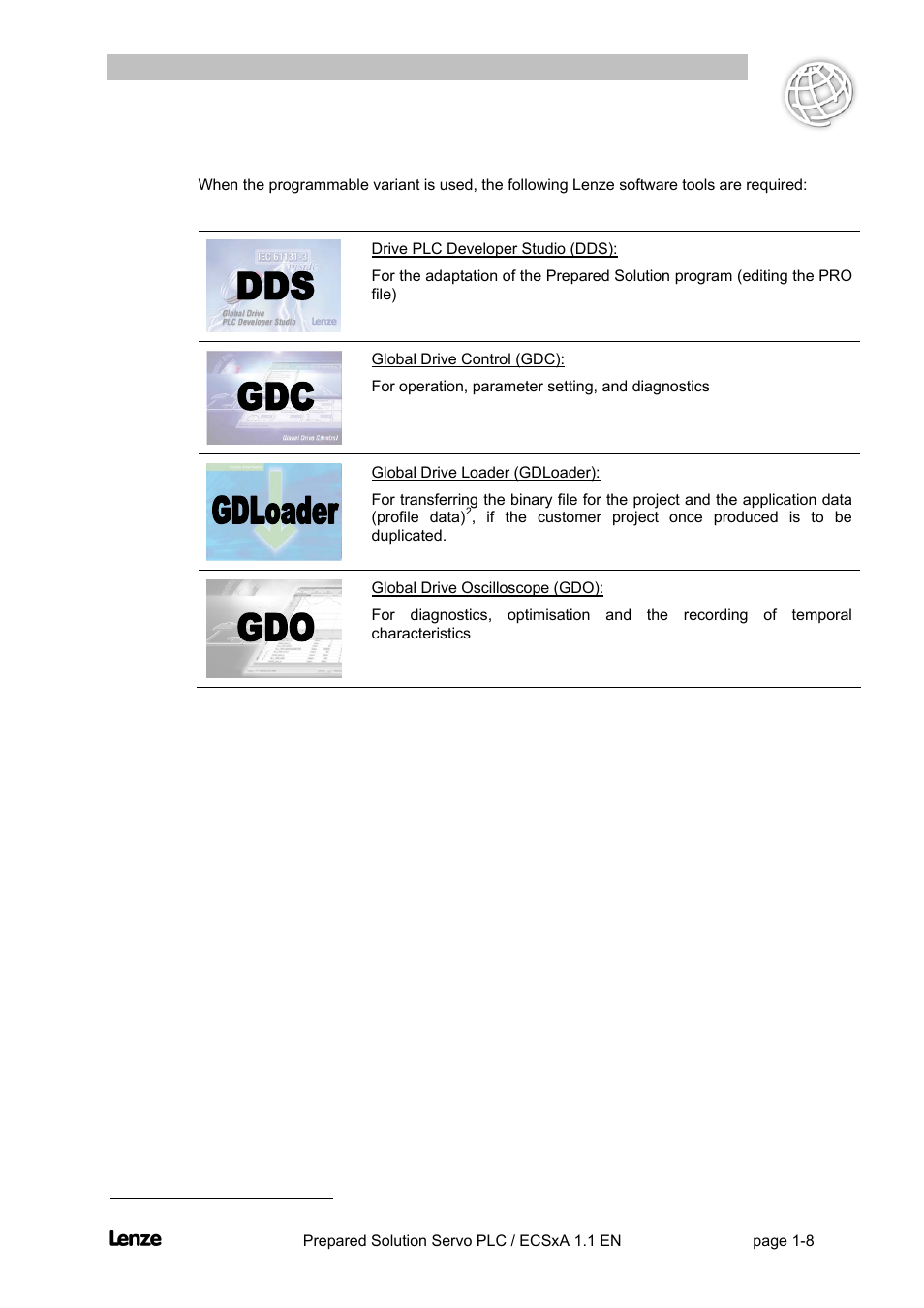 Flyingsaw, Preface and general information | Lenze EVS93xx FlyingSaw User Manual | Page 12 / 142