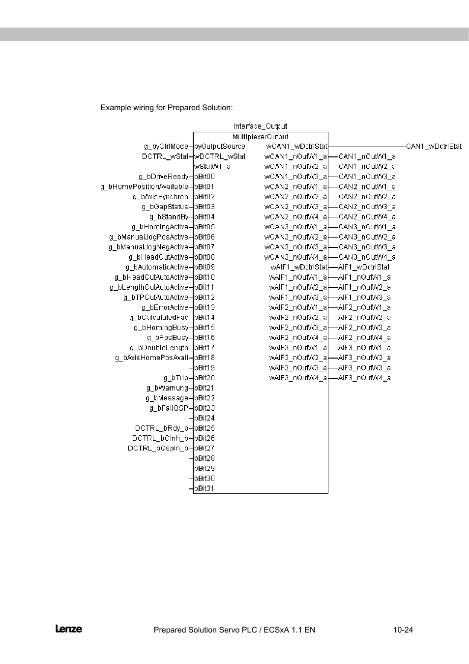 Flyingsaw | Lenze EVS93xx FlyingSaw User Manual | Page 122 / 142