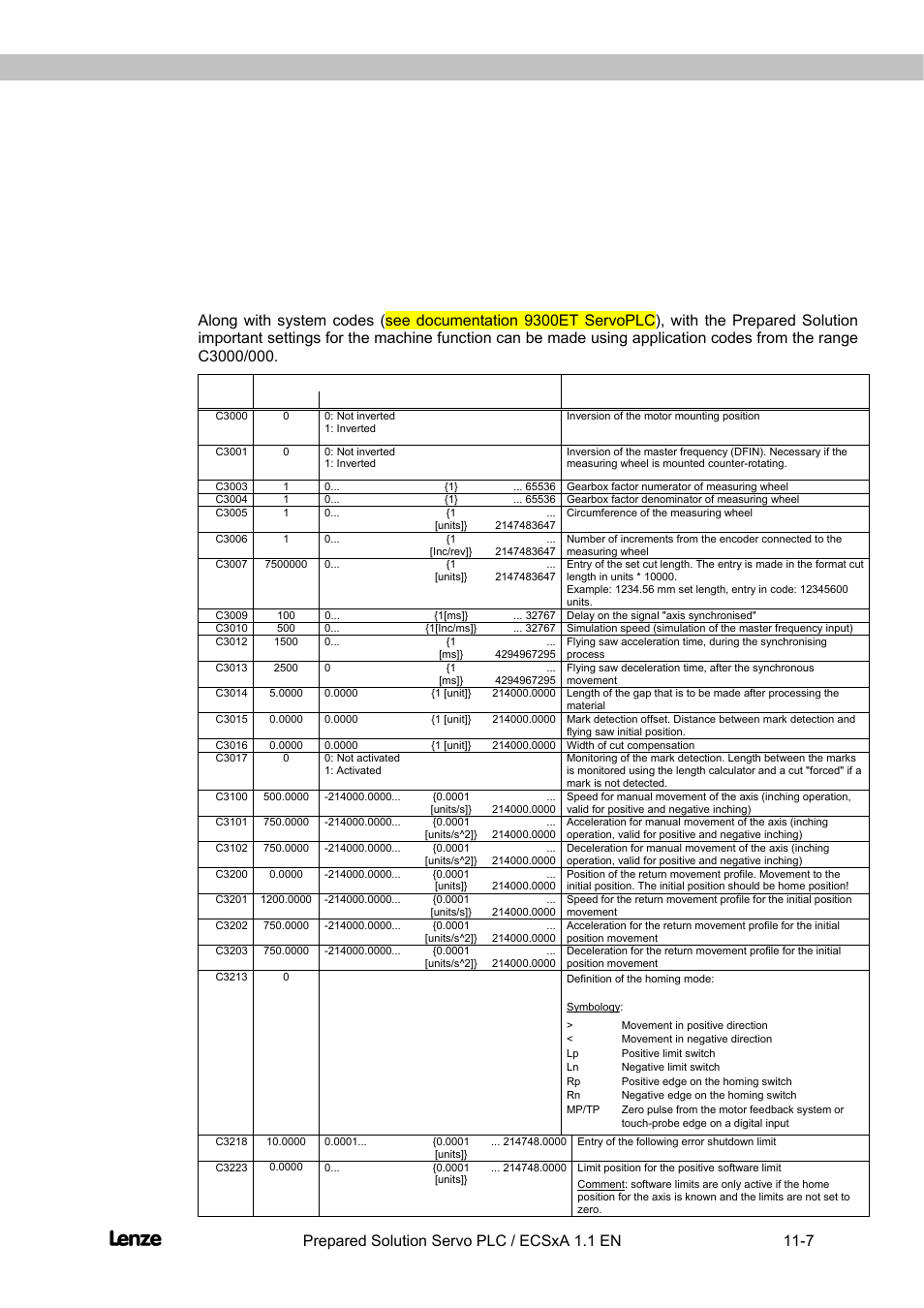 3 codes of the prepared solution, 1 table of application codes, Codes of the prepared solution -7 | Table of application codes -7, Flyingsaw, Appendix | Lenze EVS93xx FlyingSaw User Manual | Page 129 / 142