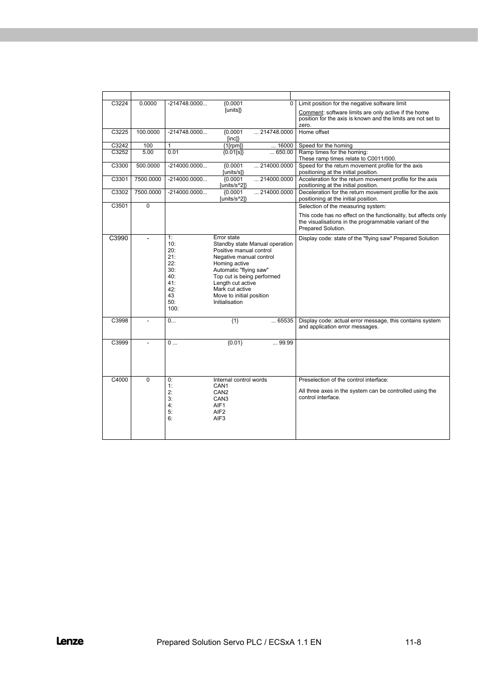 Flyingsaw, Appendix | Lenze EVS93xx FlyingSaw User Manual | Page 130 / 142