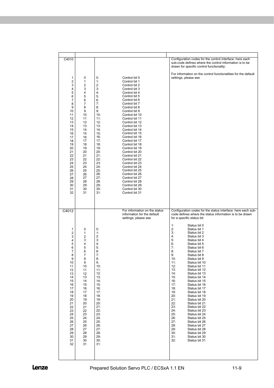 Flyingsaw, Appendix | Lenze EVS93xx FlyingSaw User Manual | Page 131 / 142