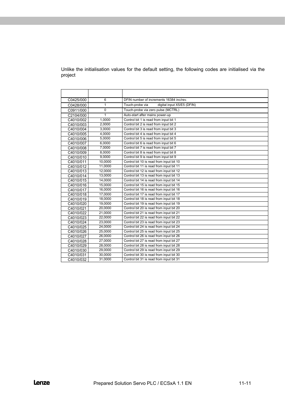 2 code initialisation values, Code initialisation values -11, Flyingsaw | Appendix | Lenze EVS93xx FlyingSaw User Manual | Page 133 / 142