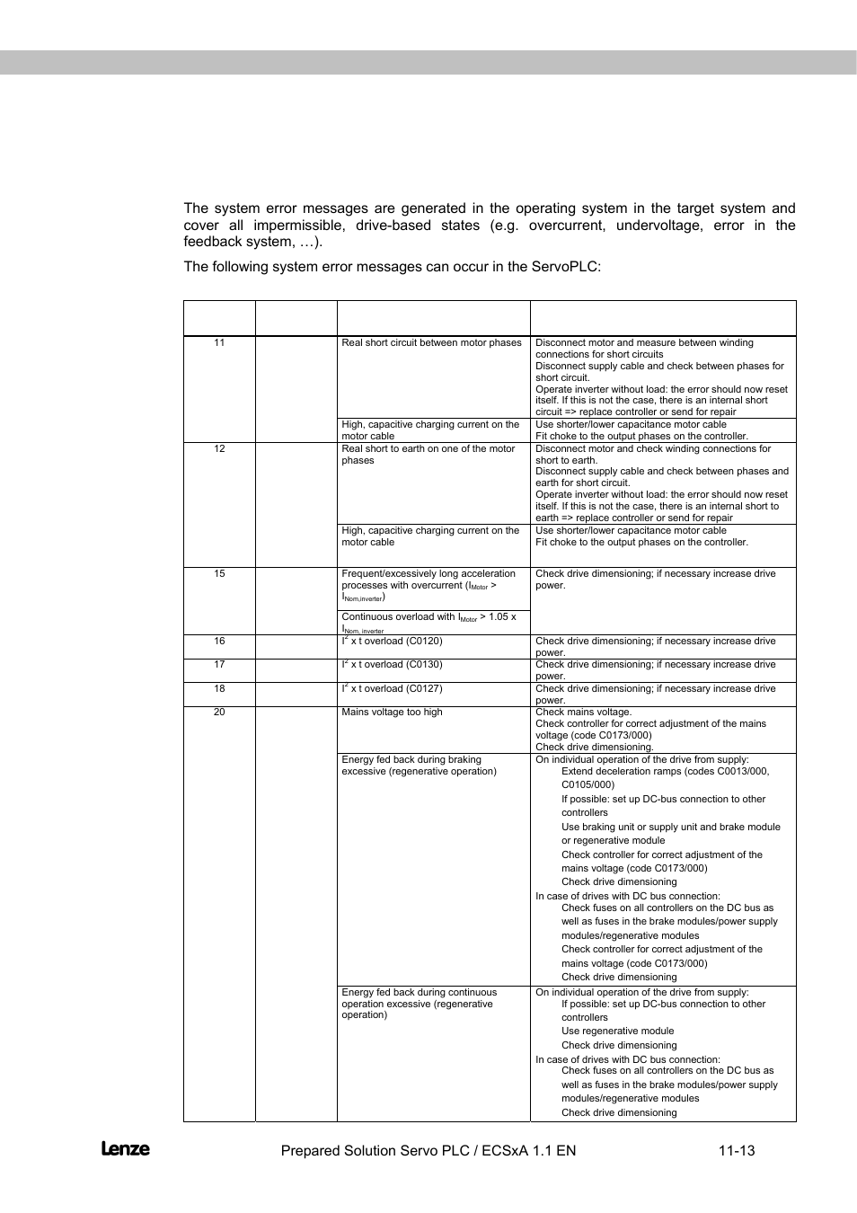 1 system error messages, System error messages -13, Flyingsaw | Appendix | Lenze EVS93xx FlyingSaw User Manual | Page 135 / 142