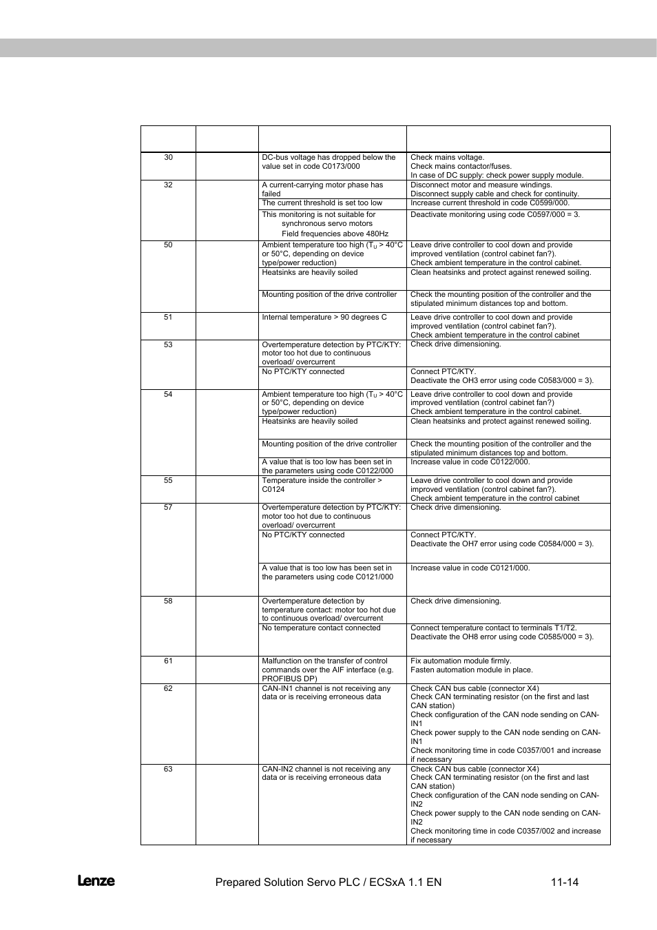 Flyingsaw, Appendix | Lenze EVS93xx FlyingSaw User Manual | Page 136 / 142