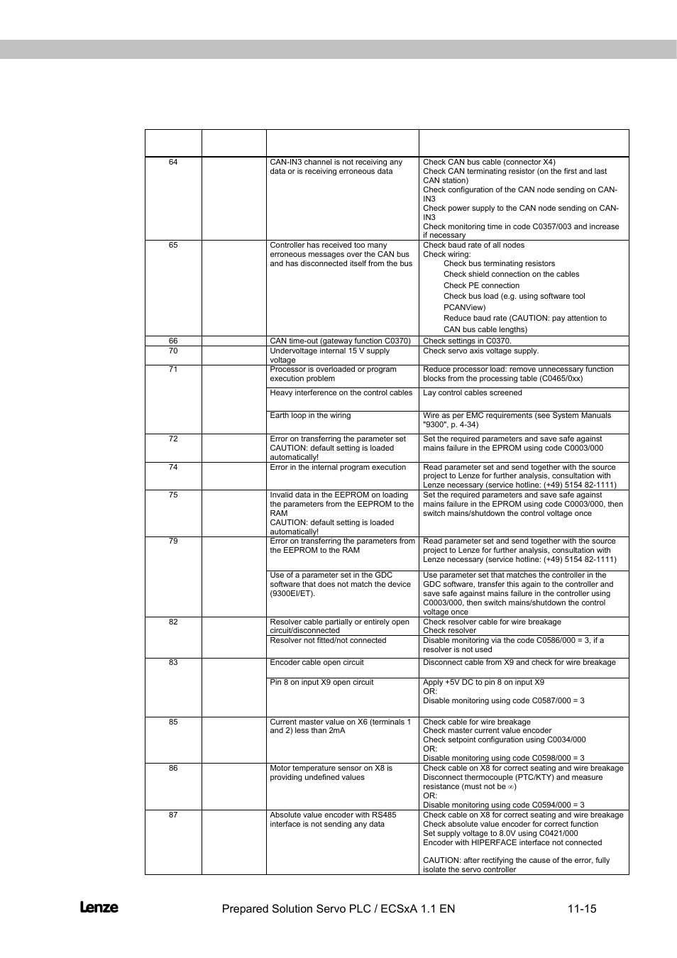 Flyingsaw, Appendix | Lenze EVS93xx FlyingSaw User Manual | Page 137 / 142