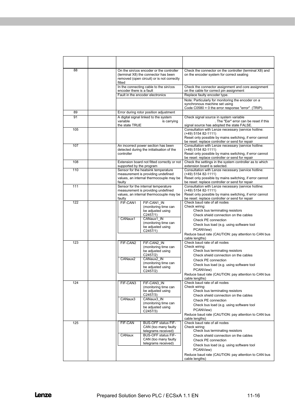 Flyingsaw, Appendix | Lenze EVS93xx FlyingSaw User Manual | Page 138 / 142