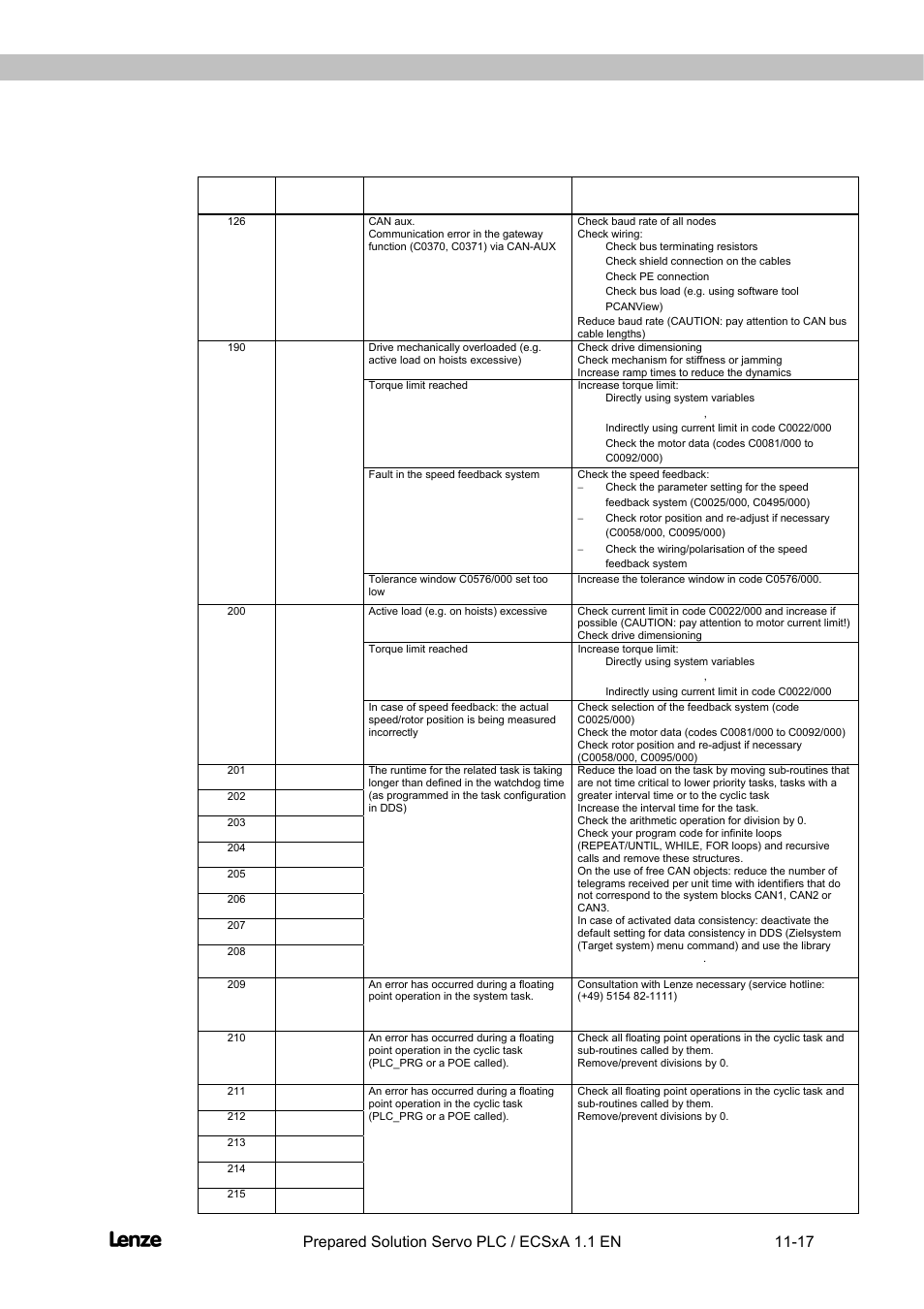 Flyingsaw, Appendix | Lenze EVS93xx FlyingSaw User Manual | Page 139 / 142