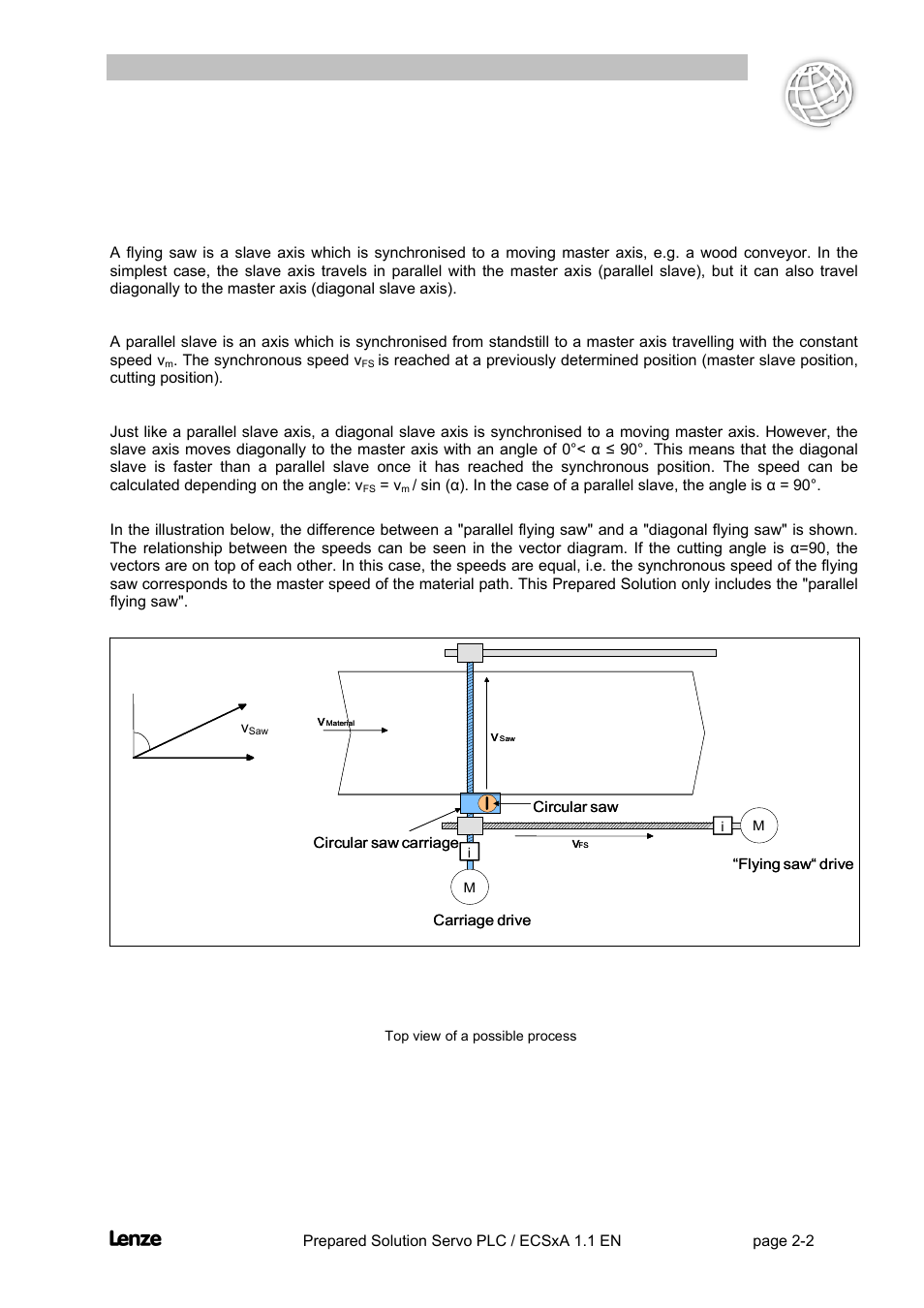 1 definition of a flying saw, Definition of a flying saw -2, Flyingsaw | Features of the prepared solution | Lenze EVS93xx FlyingSaw User Manual | Page 15 / 142