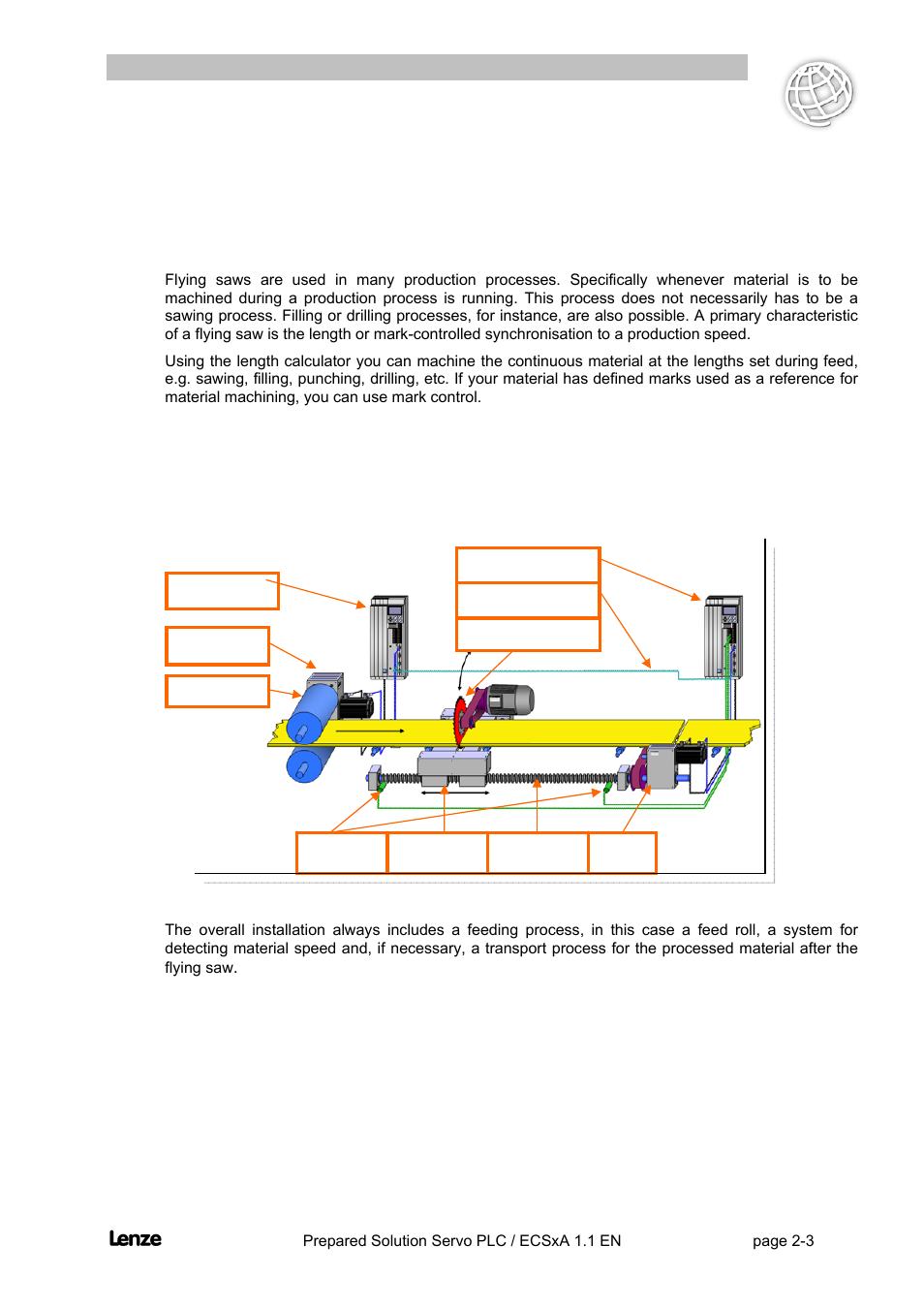 2 example layout and functional principle, 1 typical layout of a flying saw, Example layout and functional principle -3 | Typical layout of a flying saw -3, Flyingsaw | Lenze EVS93xx FlyingSaw User Manual | Page 16 / 142