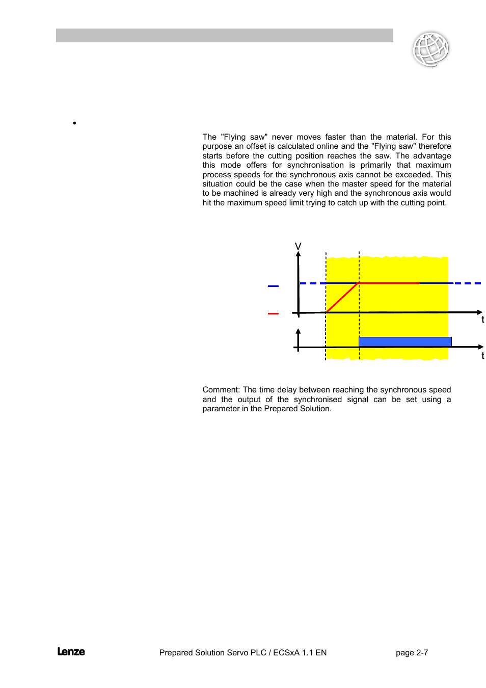 Flyingsaw | Lenze EVS93xx FlyingSaw User Manual | Page 20 / 142