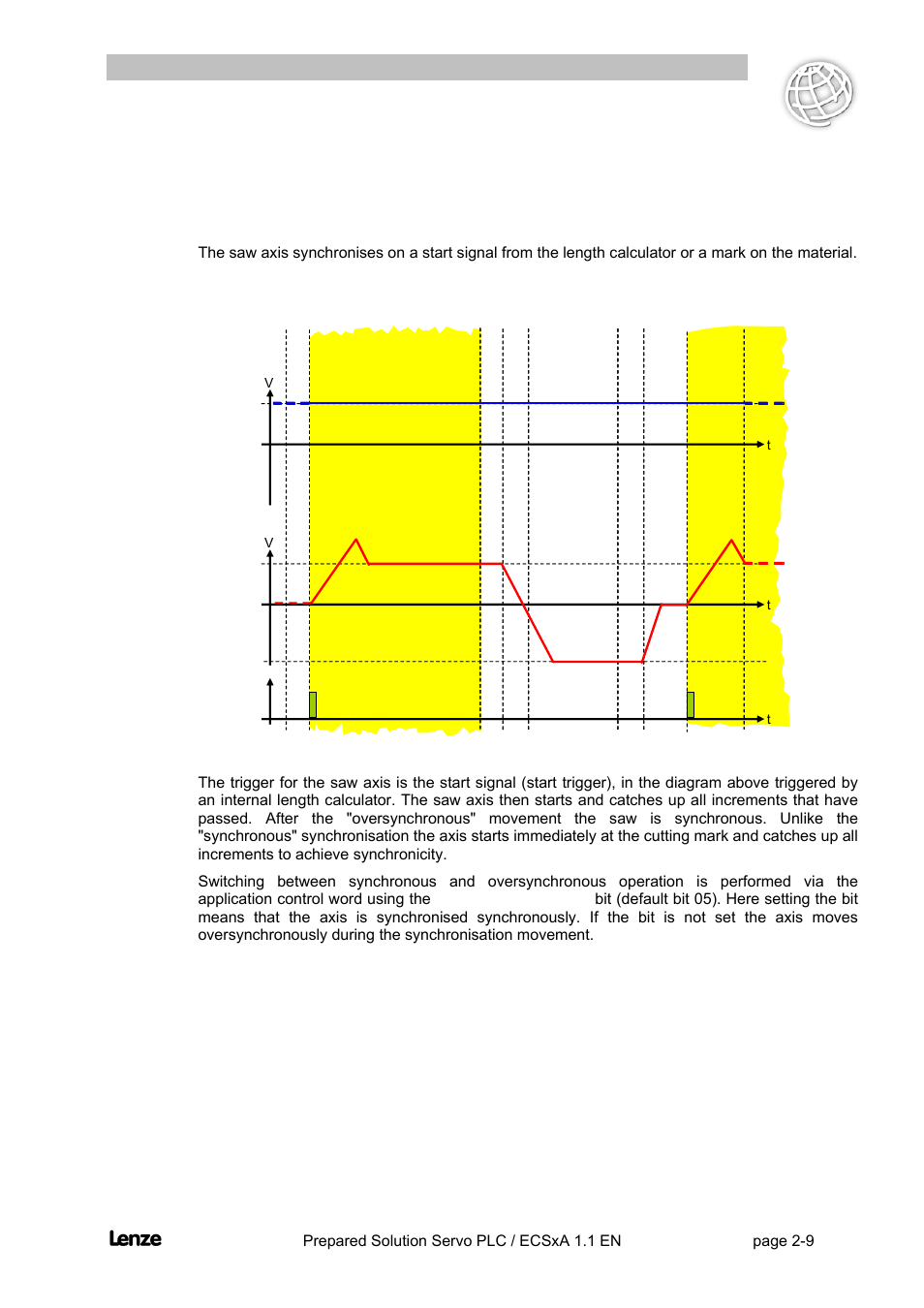 5 oversynchronous synchronisation, Oversynchronous synchronisation -9, Flyingsaw | Lenze EVS93xx FlyingSaw User Manual | Page 22 / 142