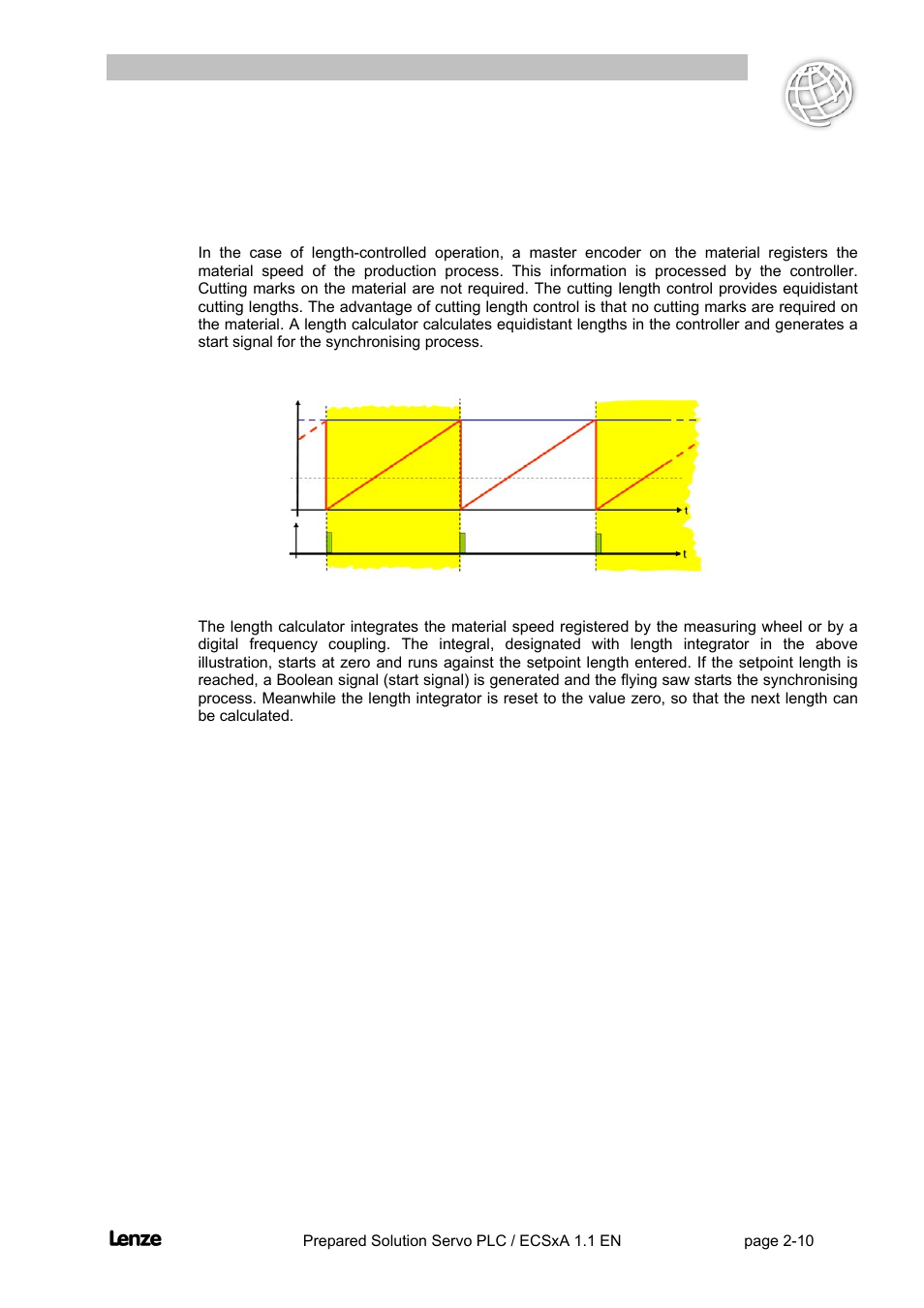 6 length-controlled operation, Length-controlled operation -10, Flyingsaw | Lenze EVS93xx FlyingSaw User Manual | Page 23 / 142