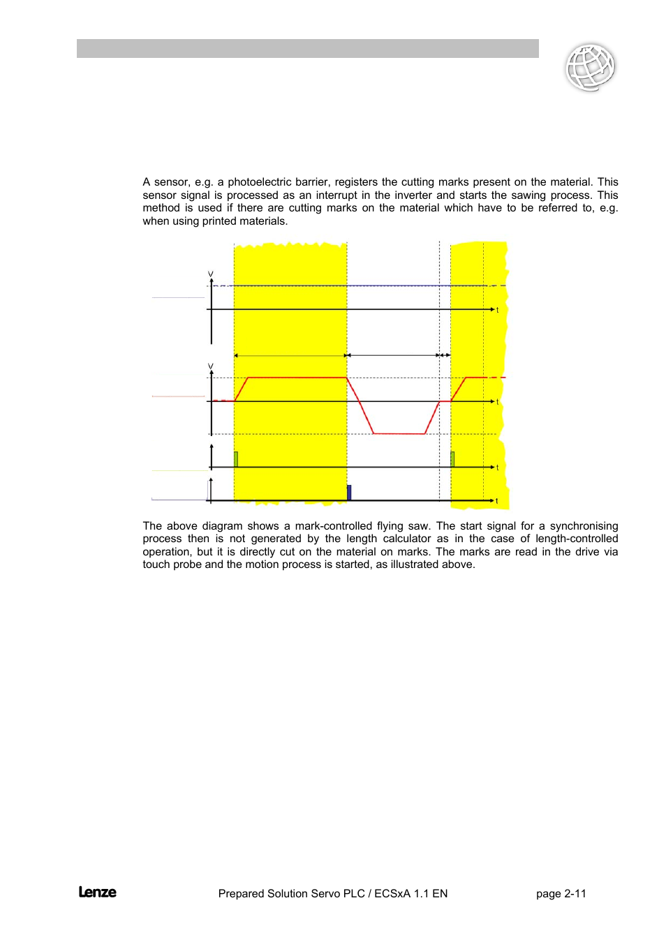 7 mark-controlled operation, Mark-controlled operation -11, Flyingsaw | Features of the prepared solution | Lenze EVS93xx FlyingSaw User Manual | Page 24 / 142