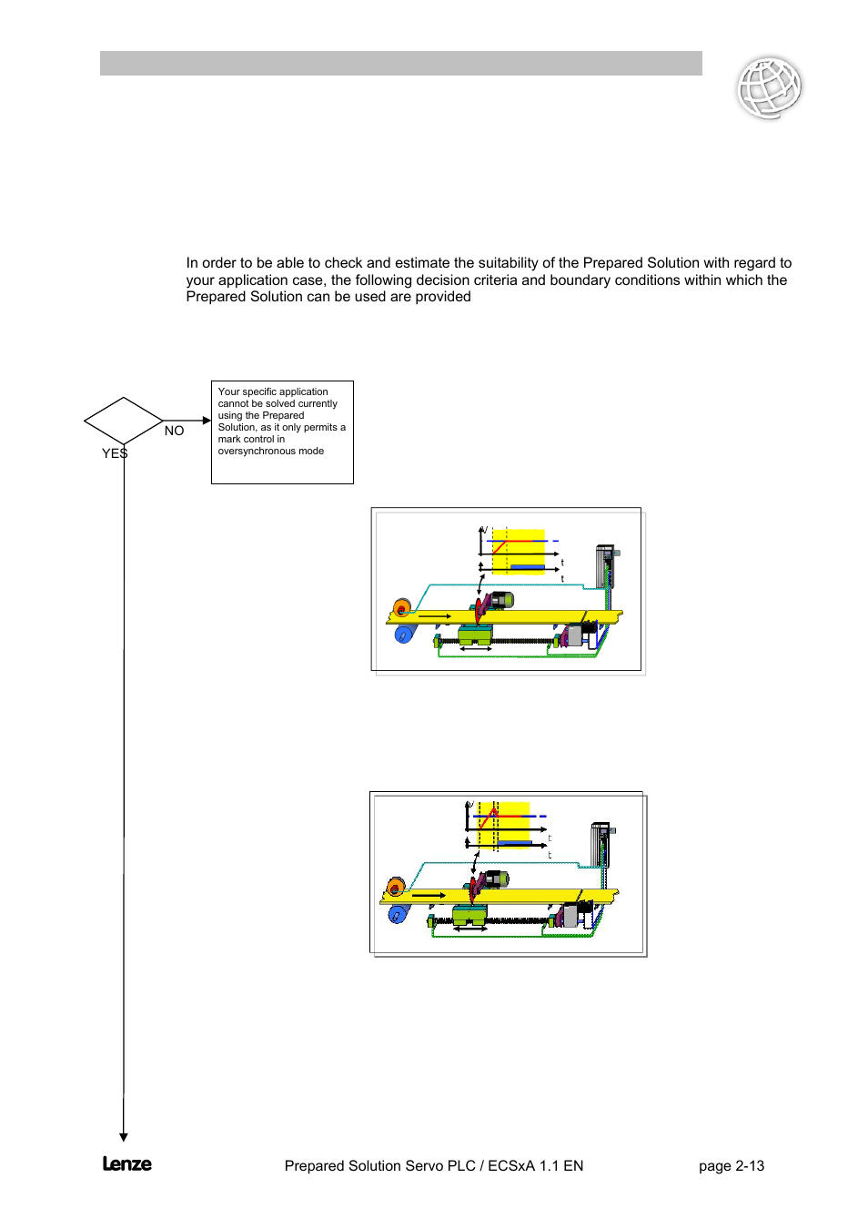 Flyingsaw | Lenze EVS93xx FlyingSaw User Manual | Page 26 / 142