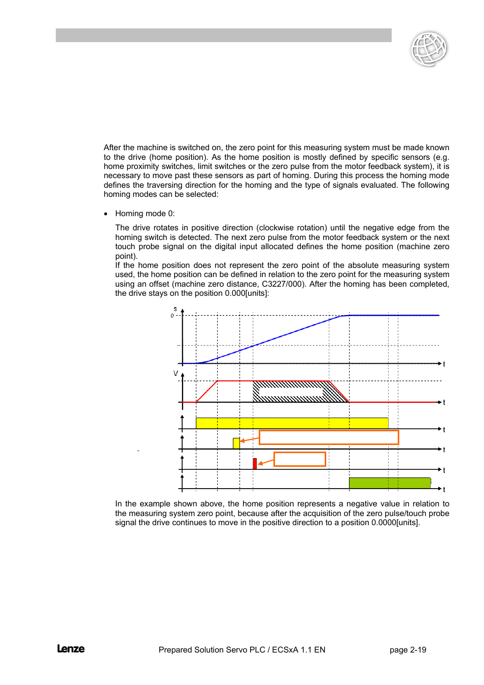 15 homing, Homing -19, Flyingsaw | Features of the prepared solution | Lenze EVS93xx FlyingSaw User Manual | Page 32 / 142