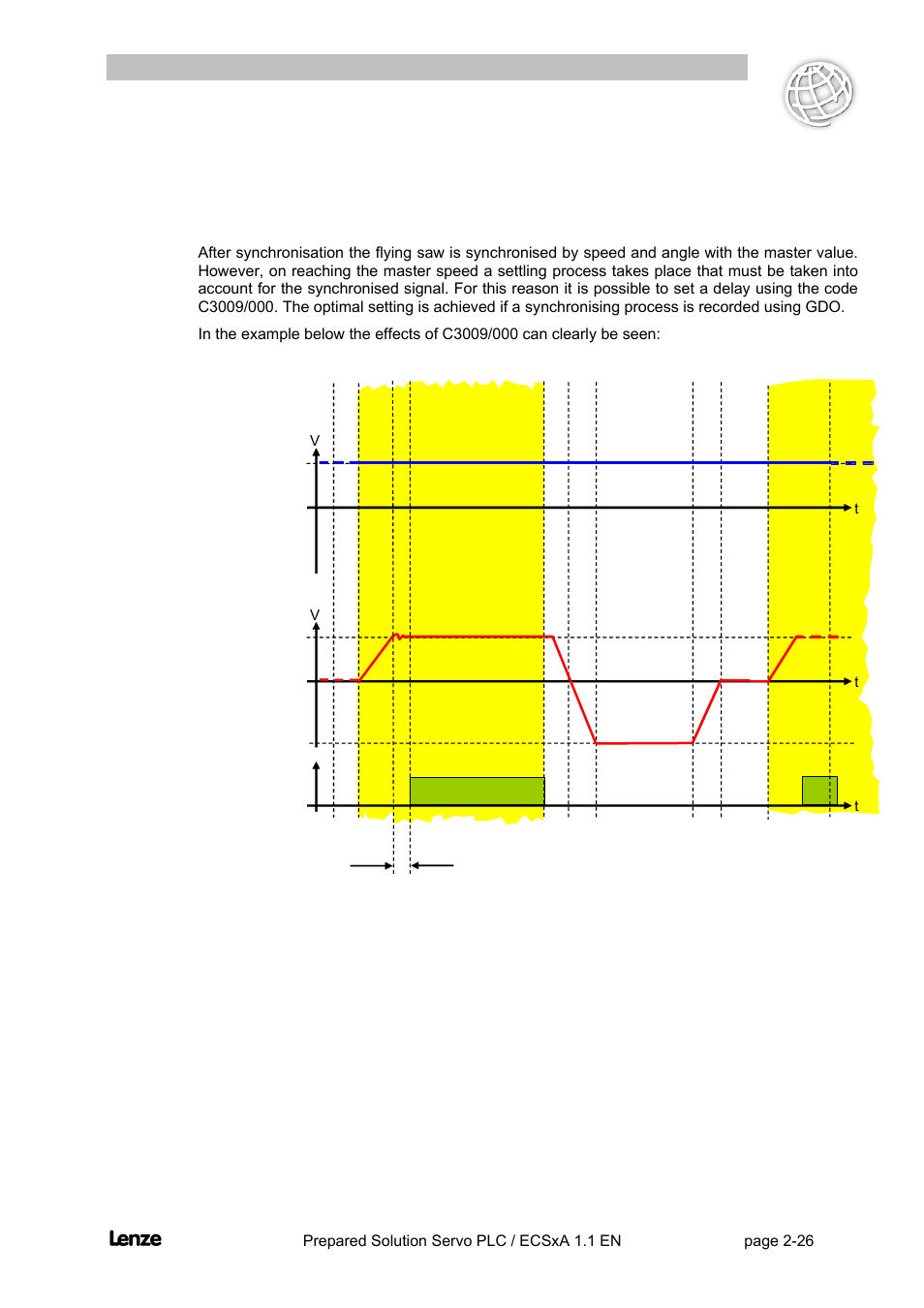 18 delay on the synchronised signal, Delay on the synchronised signal -26, Flyingsaw | Features of the prepared solution | Lenze EVS93xx FlyingSaw User Manual | Page 39 / 142