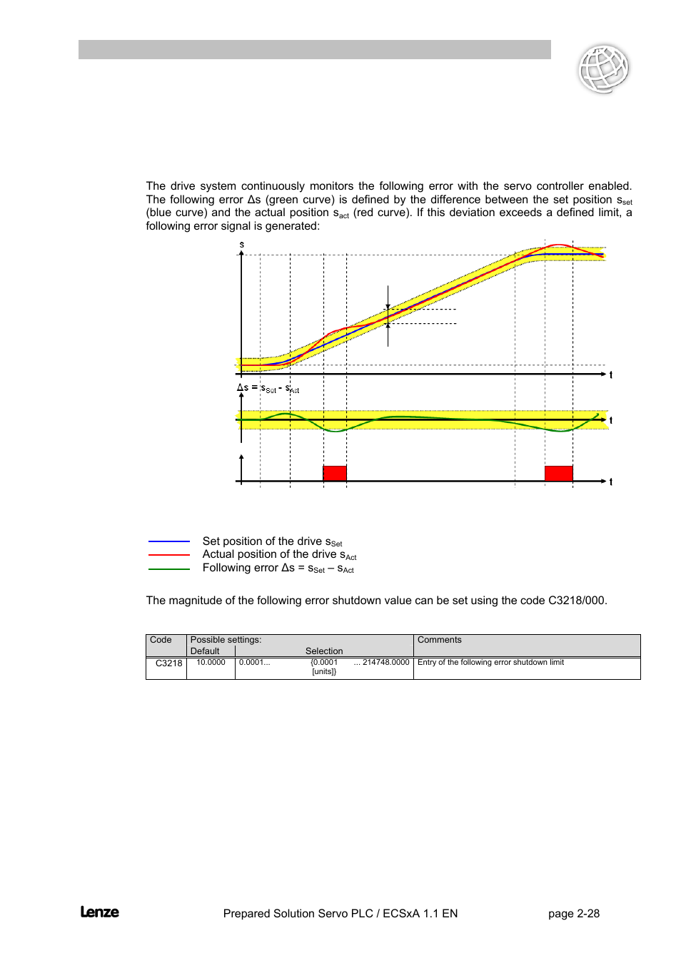 21 following error monitoring, Following error monitoring -28, Flyingsaw | Features of the prepared solution | Lenze EVS93xx FlyingSaw User Manual | Page 41 / 142