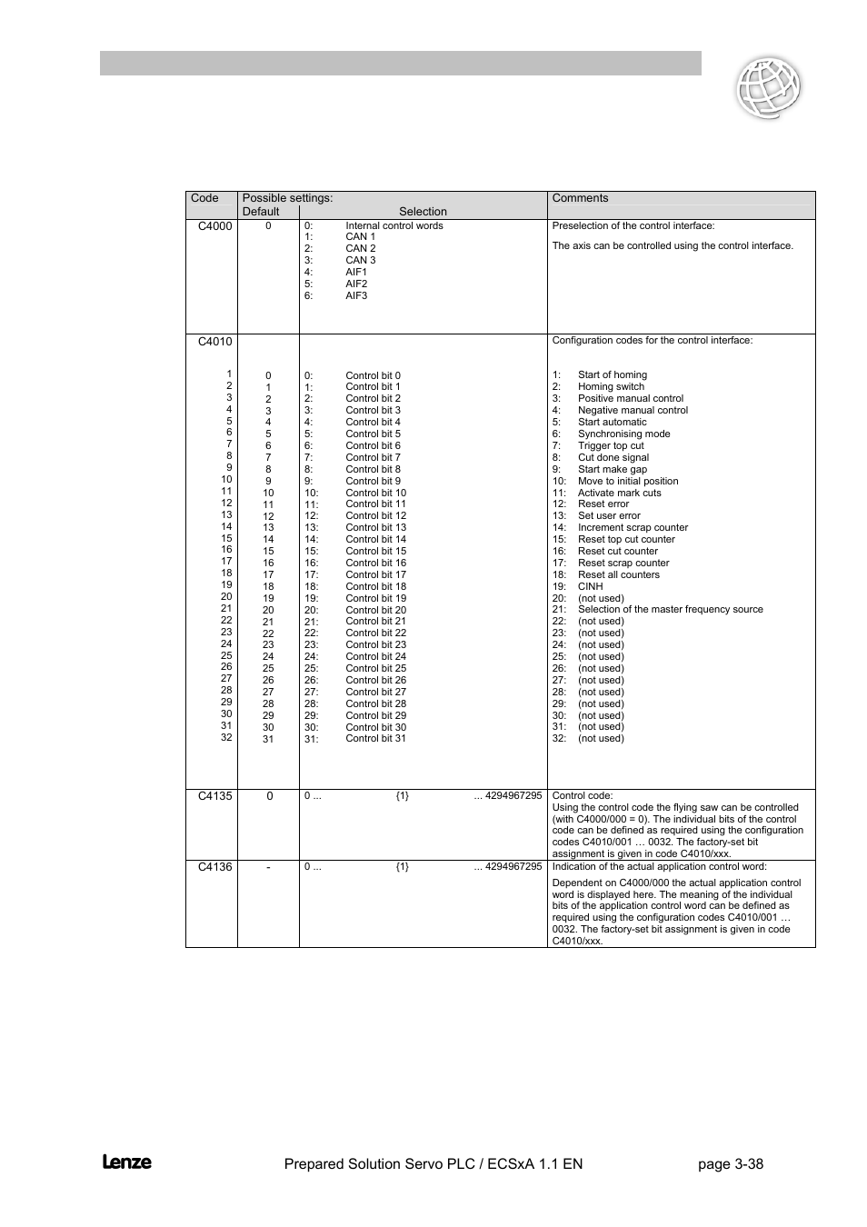 Flyingsaw, Functions | Lenze EVS93xx FlyingSaw User Manual | Page 51 / 142