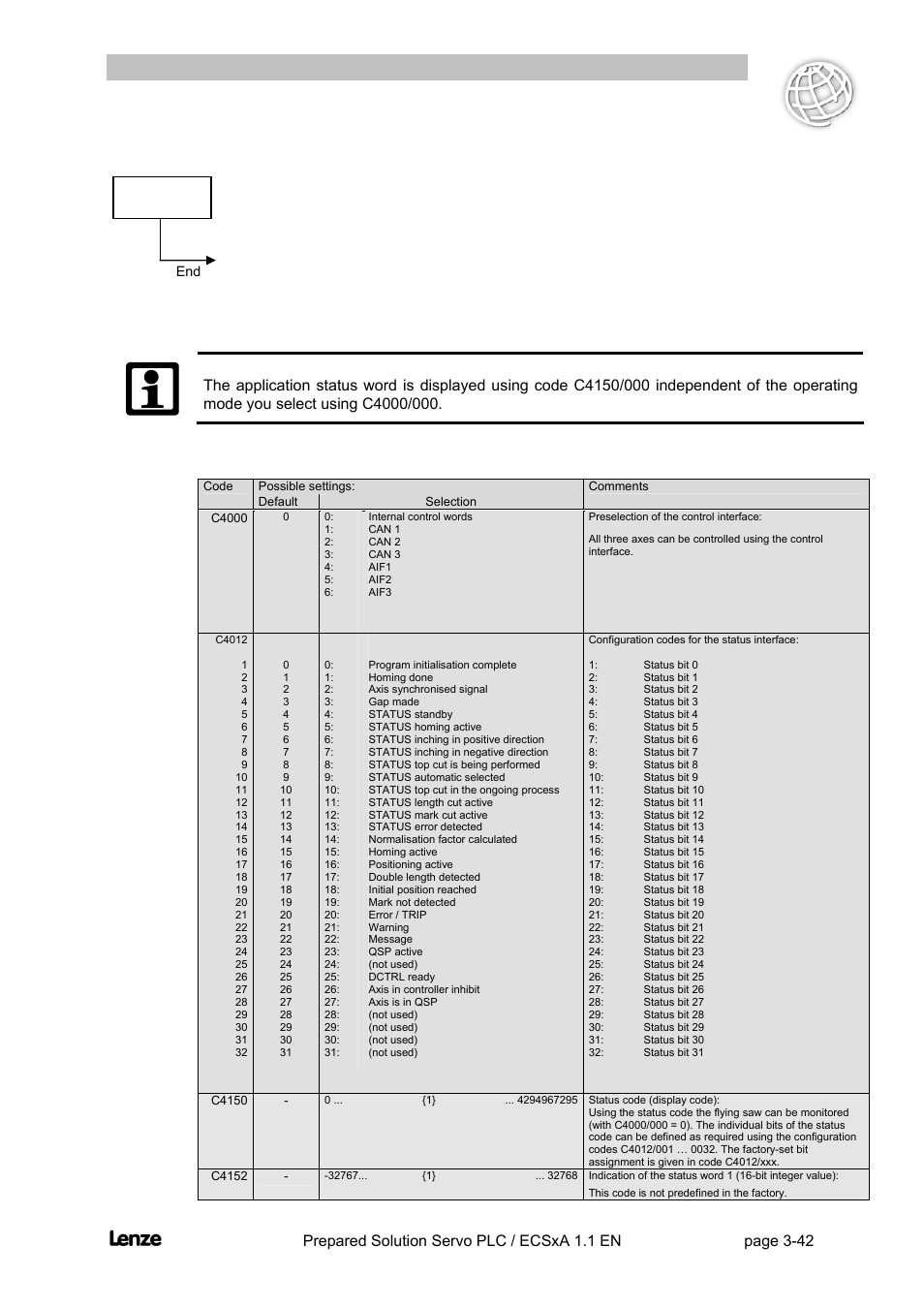 Flyingsaw, Functions, Step 3 | Lenze EVS93xx FlyingSaw User Manual | Page 55 / 142