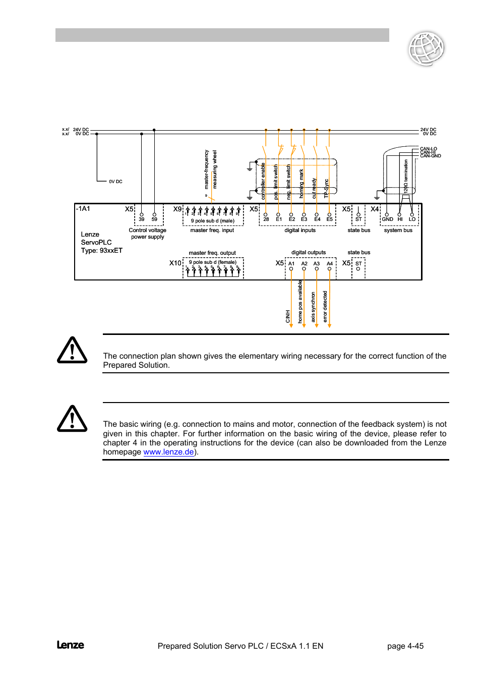 1 wiring of the servoplc control terminals, Wiring of the servoplc control terminals -45, Flyingsaw | Commissioning the "(flying saw) | Lenze EVS93xx FlyingSaw User Manual | Page 58 / 142