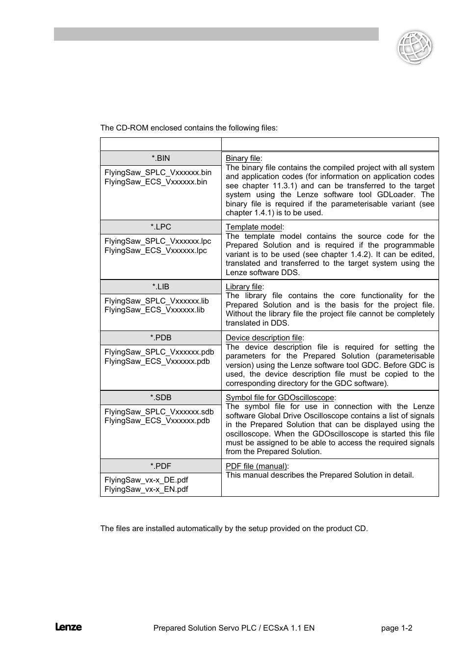 2 scope of supply, Scope of supply -2, Flyingsaw | Lenze EVS93xx FlyingSaw User Manual | Page 6 / 142