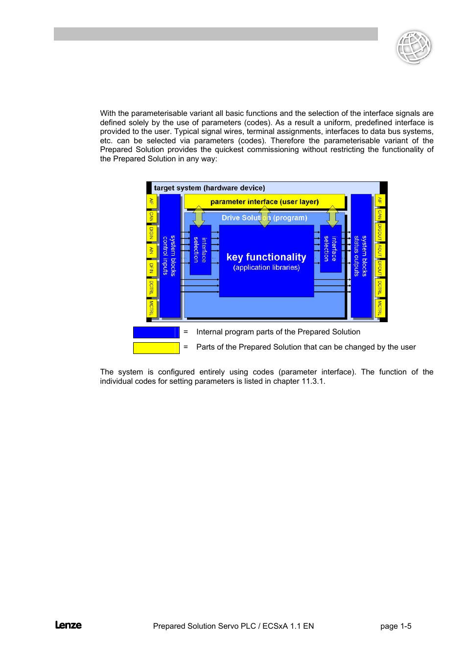 1 parameterisable variant, Parameterisable variant -5, Flyingsaw | Lenze EVS93xx FlyingSaw User Manual | Page 9 / 142