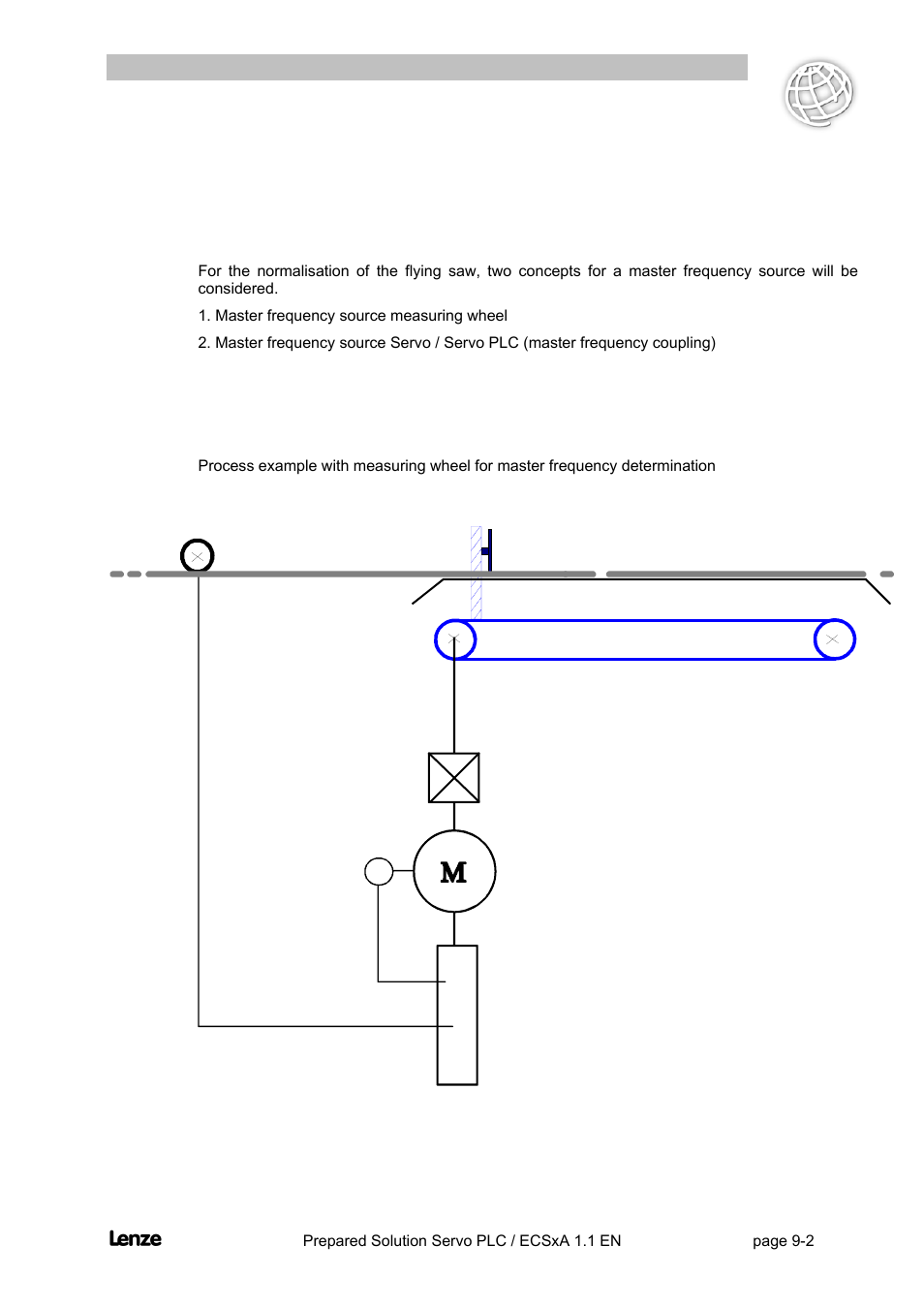 2 axis normalisation, 3 master frequency source measuring wheel, Axis normalisation -2 | Master frequency source measuring wheel -2, Flyingsaw | Lenze EVS93xx FlyingSaw User Manual | Page 95 / 142