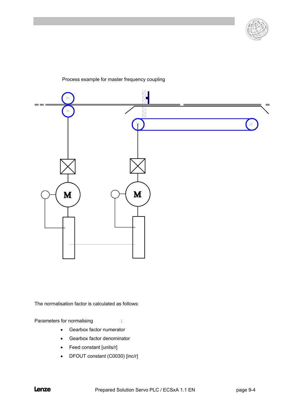 4 master frequency source servo / servo plc, Master frequency source servo / servo plc -4, Flyingsaw | Dimensioning aspects | Lenze EVS93xx FlyingSaw User Manual | Page 97 / 142