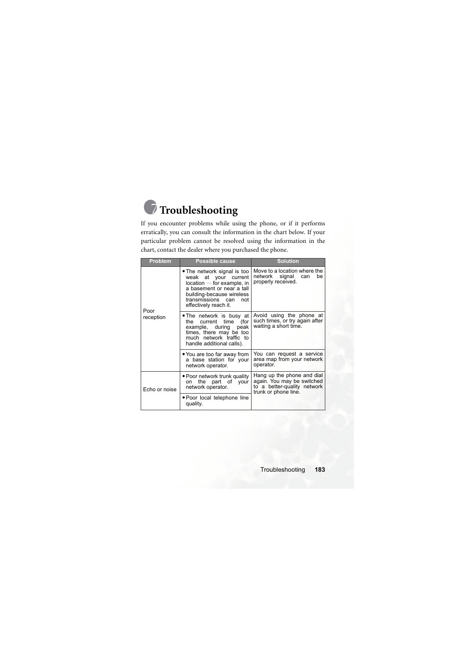Troubleshooting | BenQ S700 User Manual | Page 199 / 202