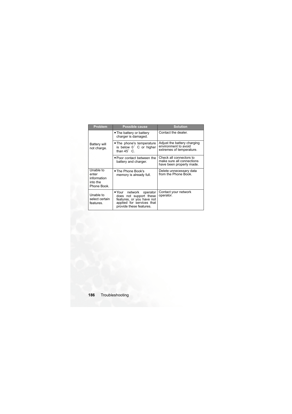BenQ S700 User Manual | Page 202 / 202