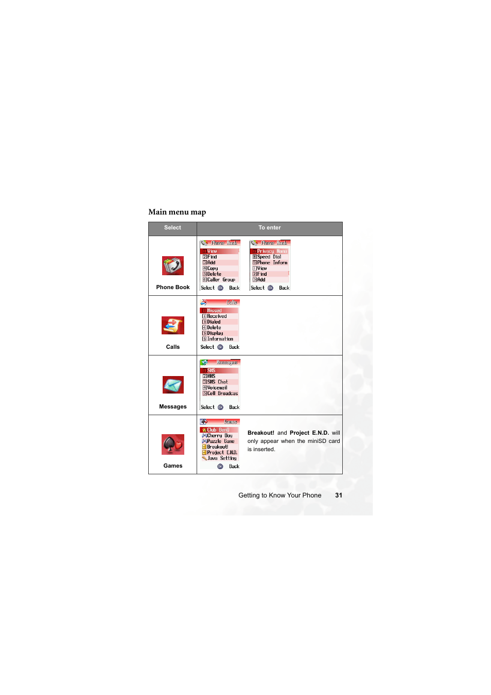 Main menu map | BenQ S700 User Manual | Page 47 / 202